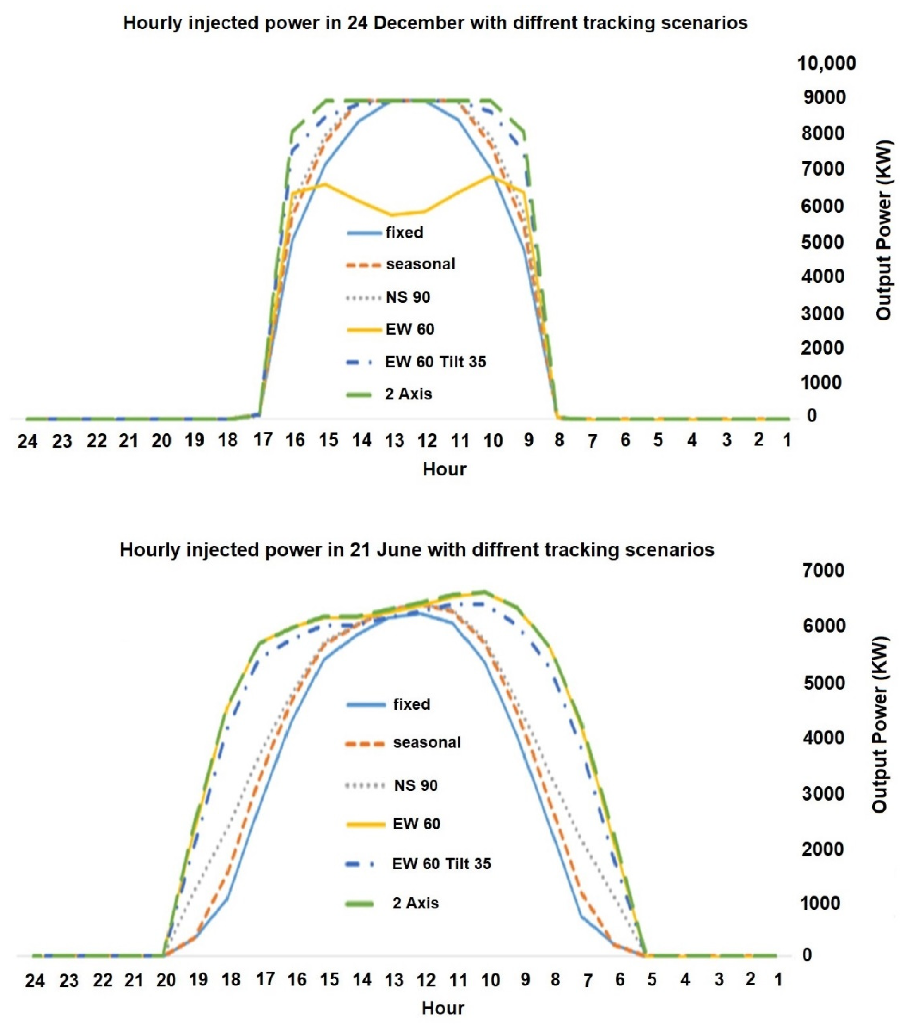 Energies 16 00235 g017a 550