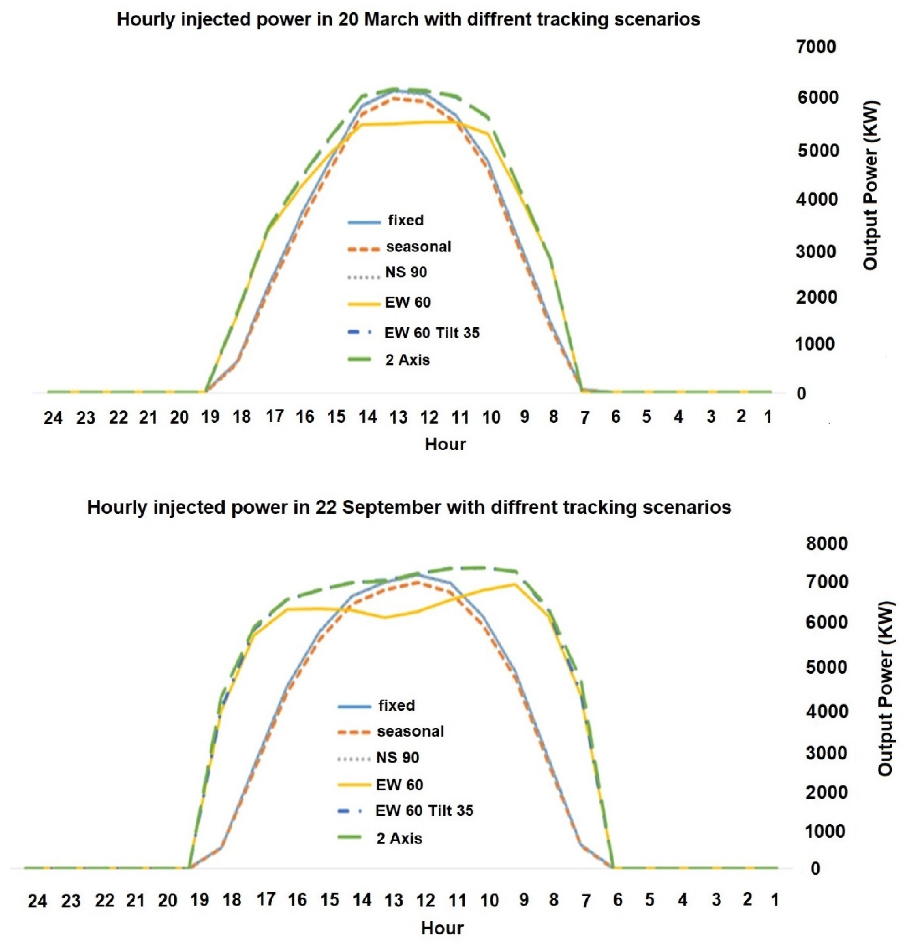 Energies 16 00235 g017b 550