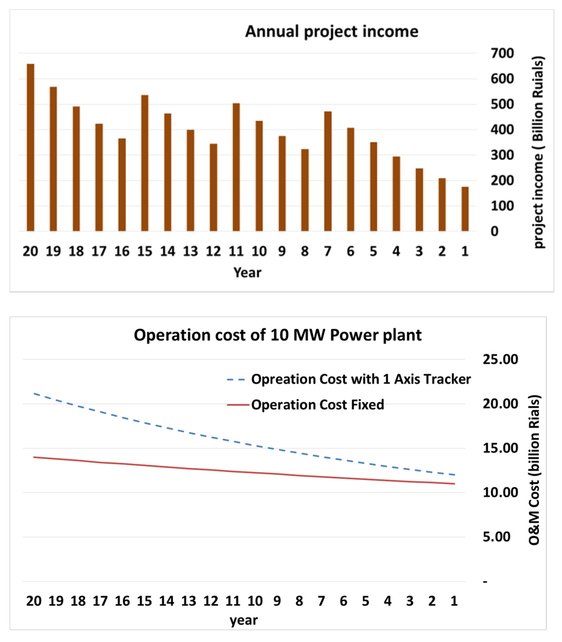 Energies 16 00235 g018 550