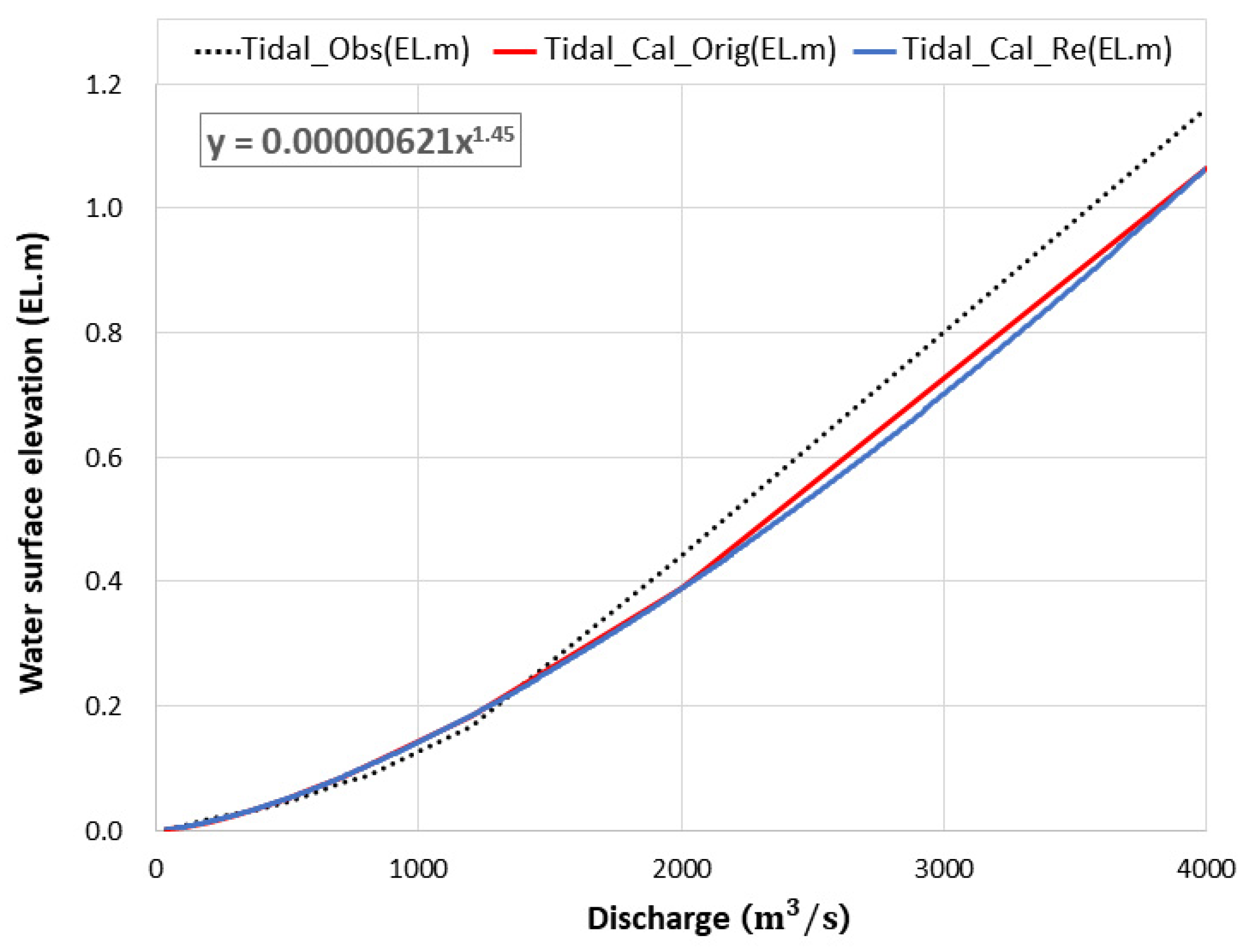 Energies 16 00237 g003