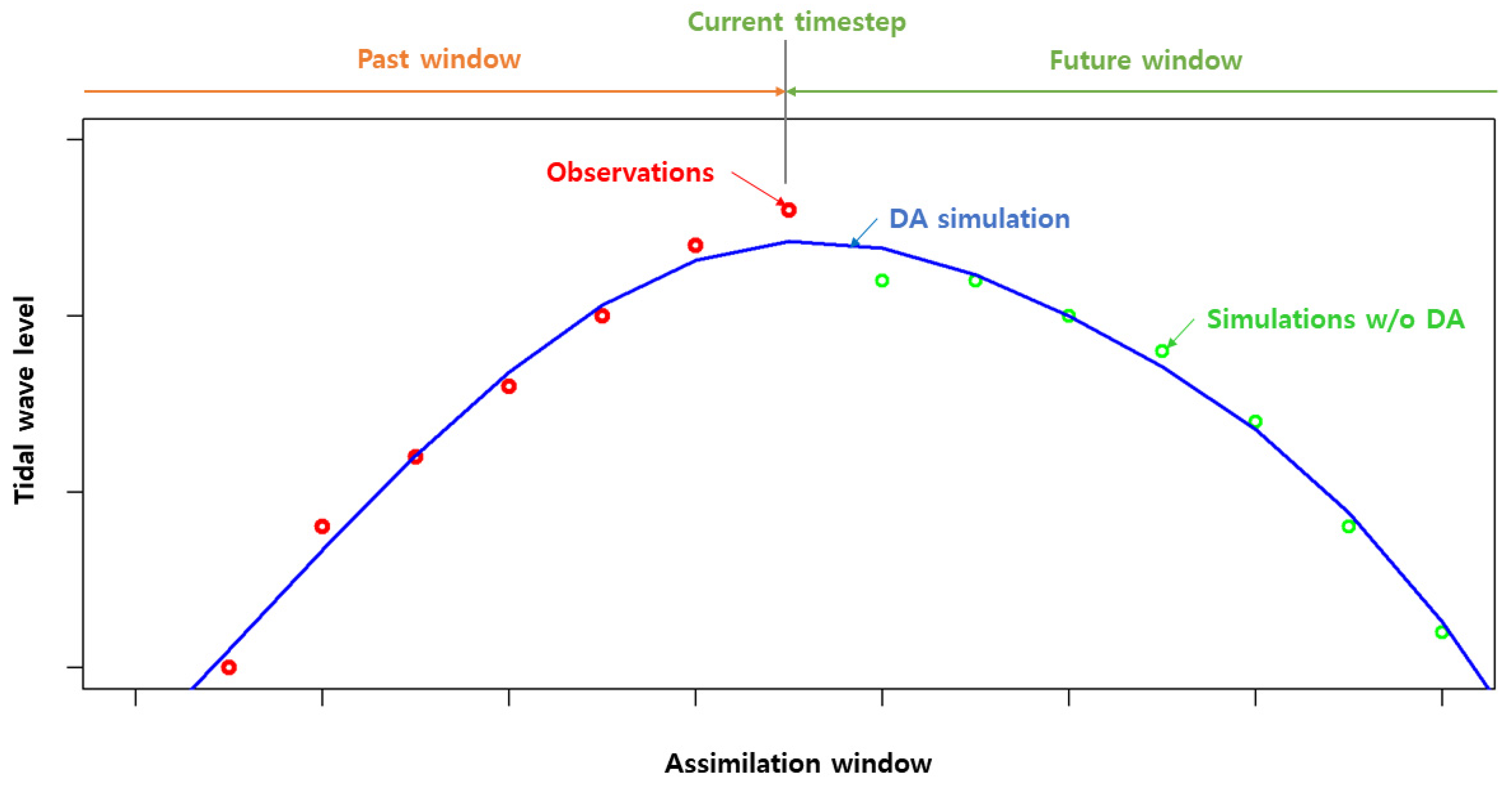 Energies 16 00237 g004
