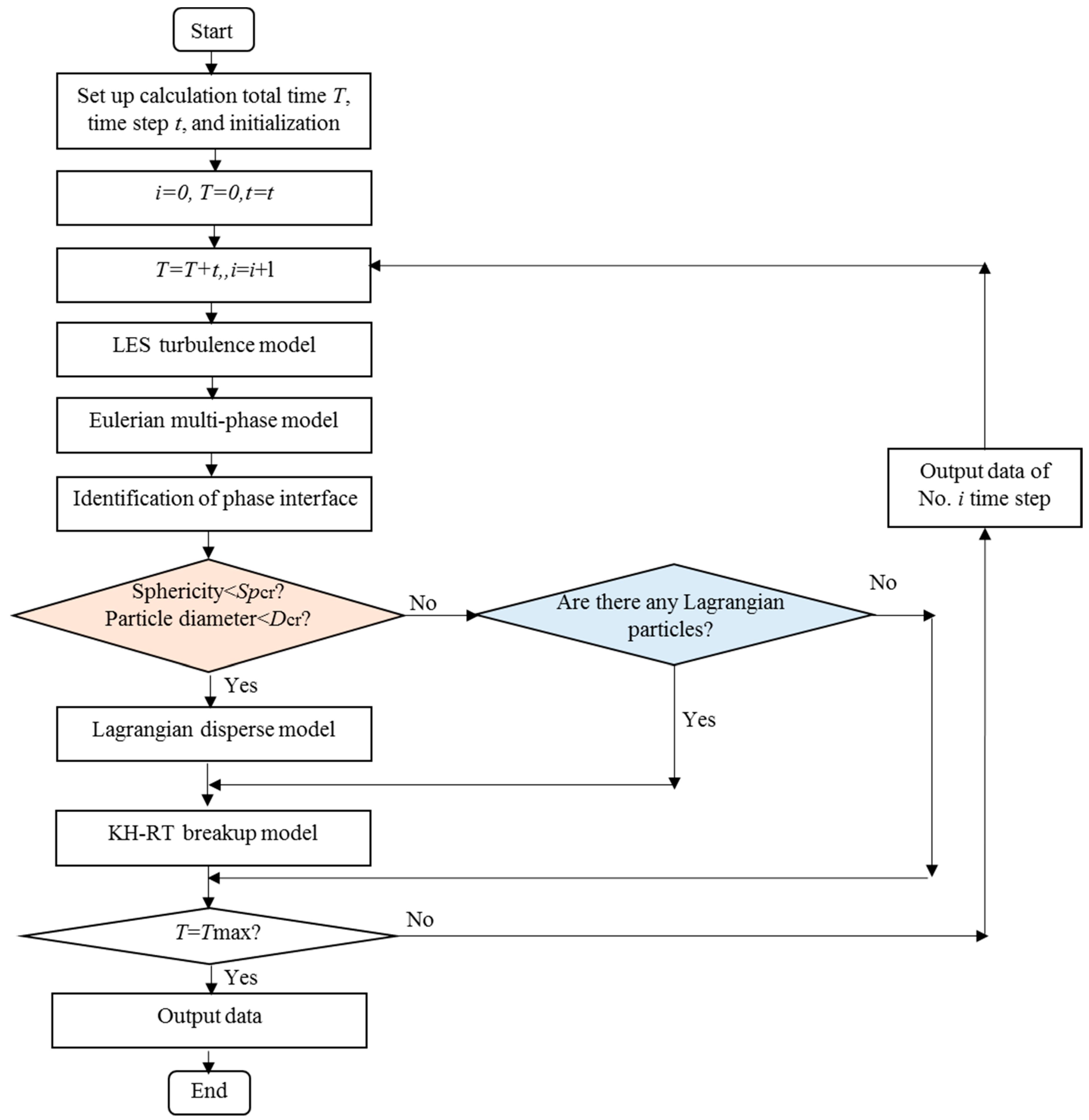 Energies 16 00238 g002