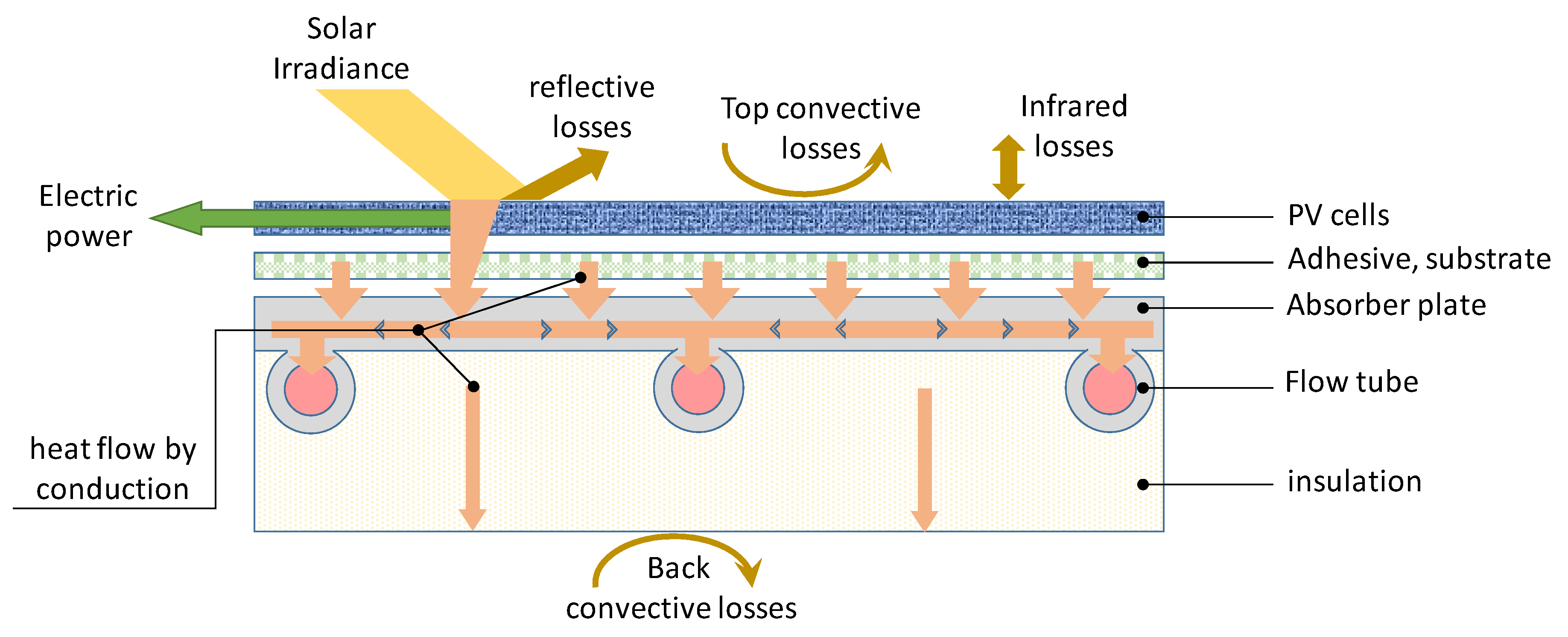 Energies 16 00240 g002 Energies 16 00240 g002