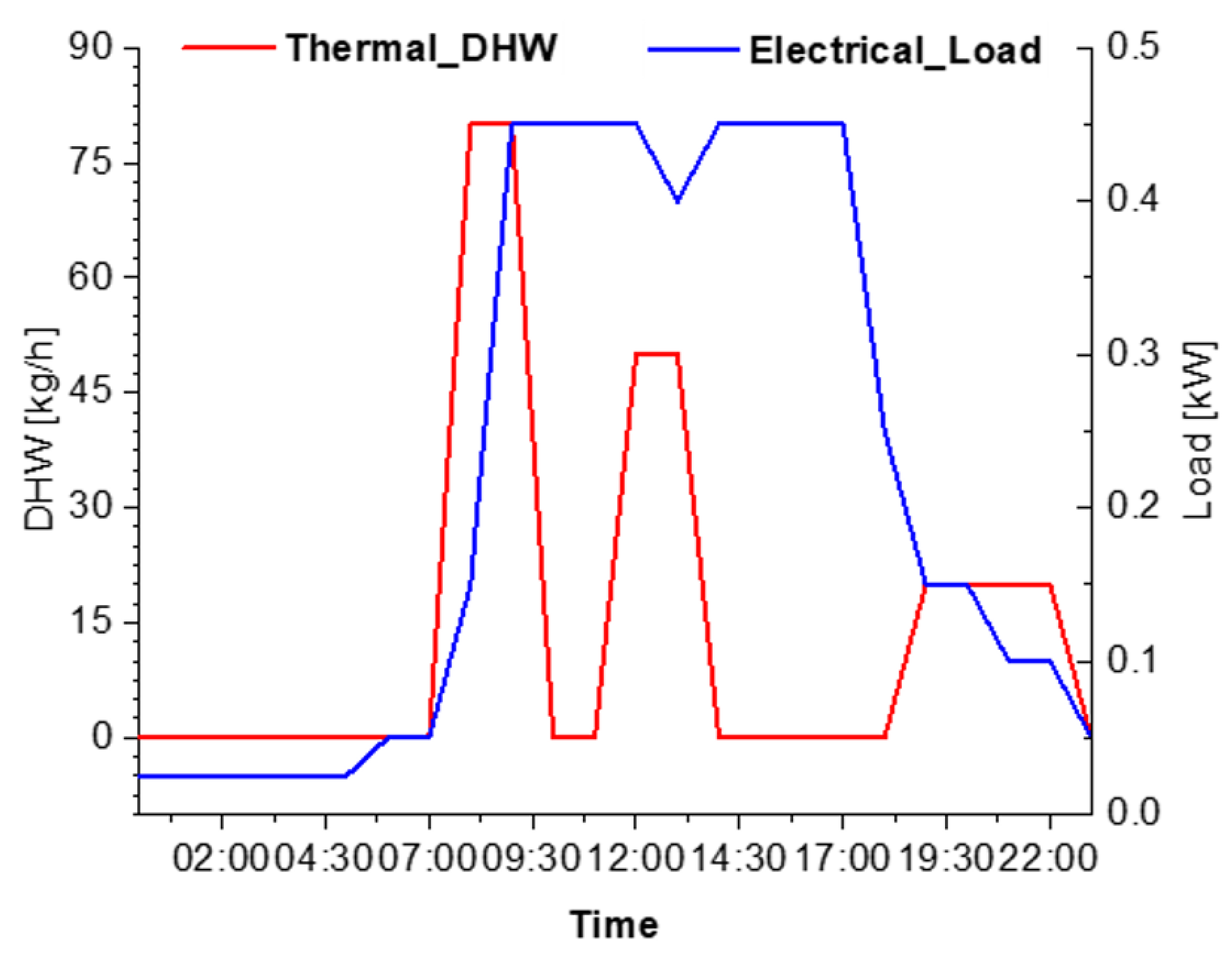 Energies 16 00240 g005 Energies 16 00240 g005
