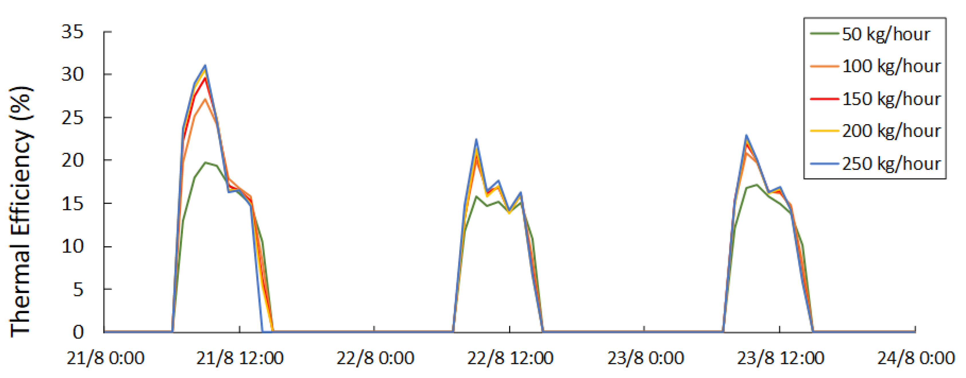 Energies 16 00240 g006 Energies 16 00240 g006