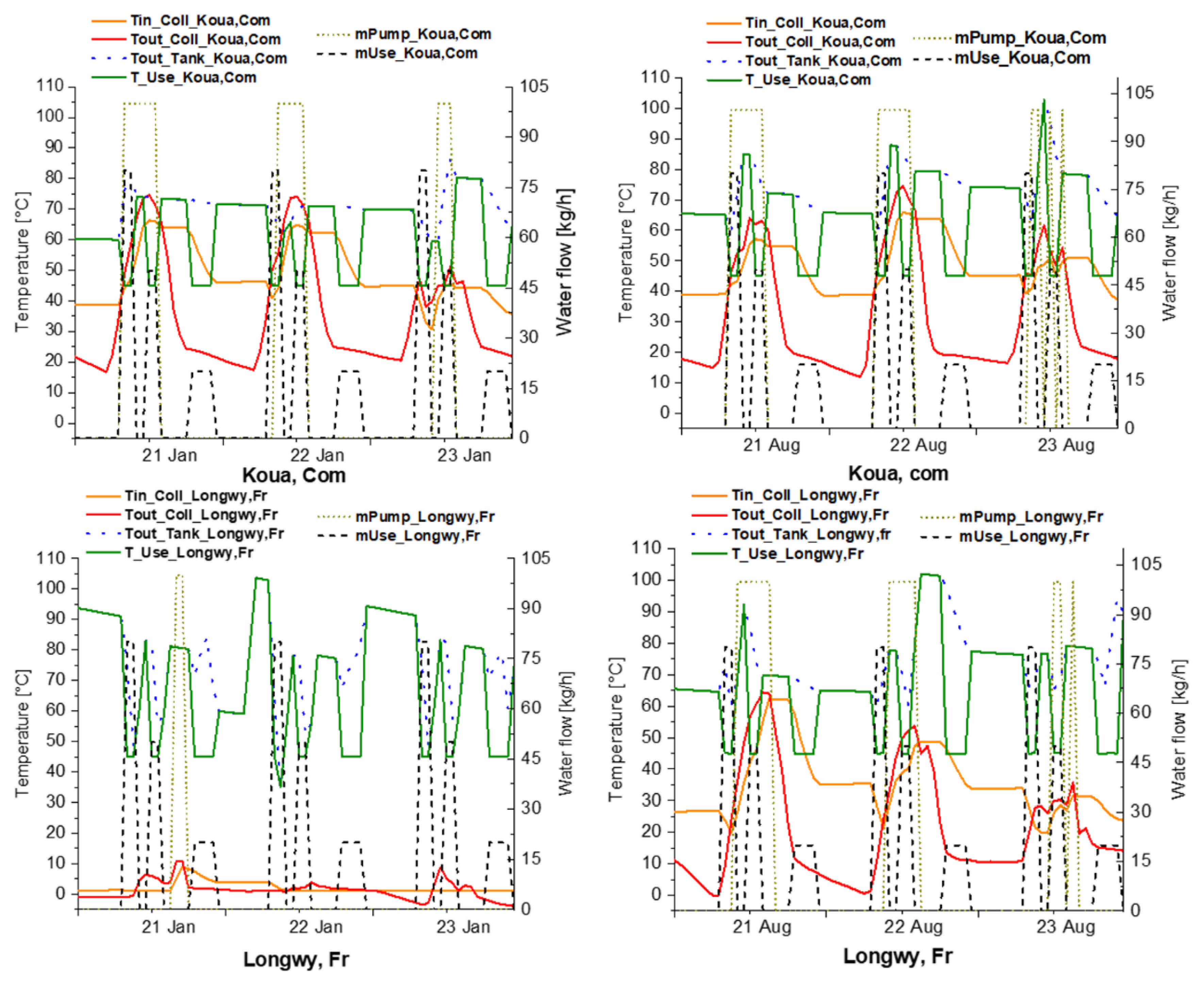 Energies 16 00240 g008a Energies 16 00240 g008a