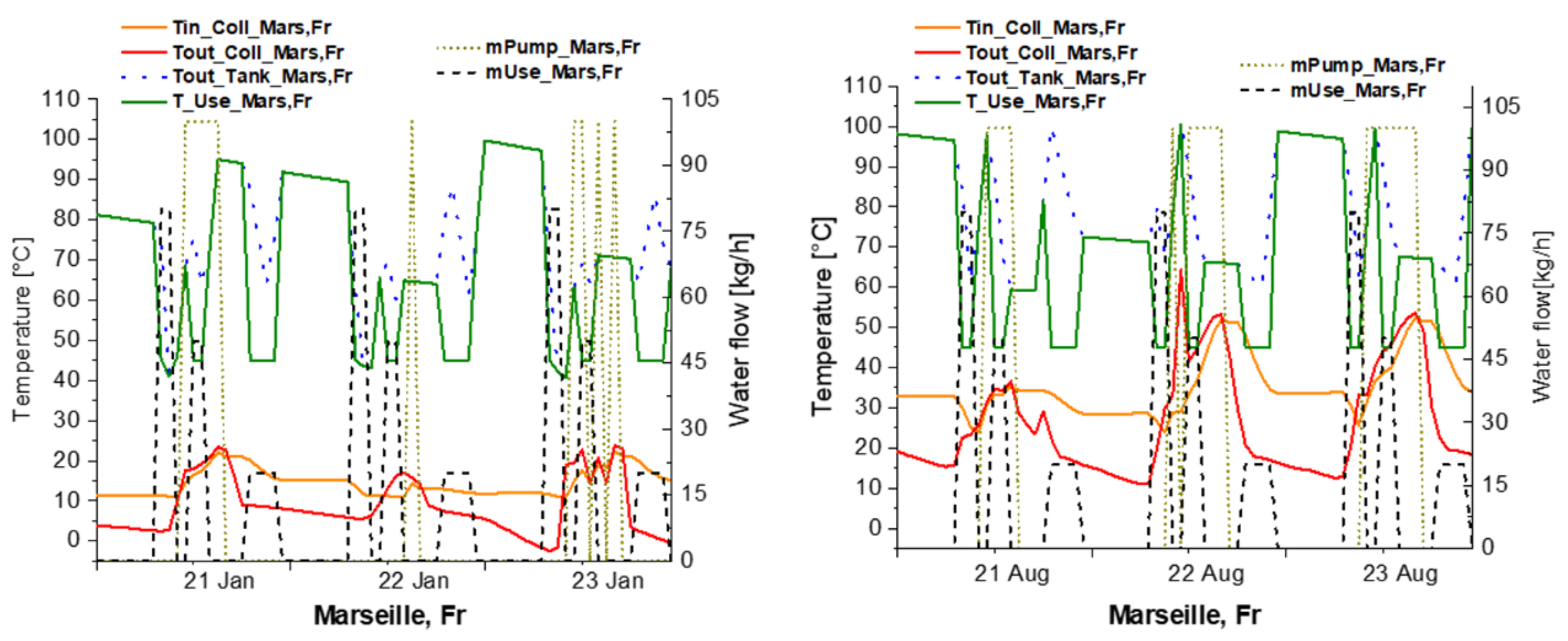 Energies 16 00240 g008b Energies 16 00240 g008b