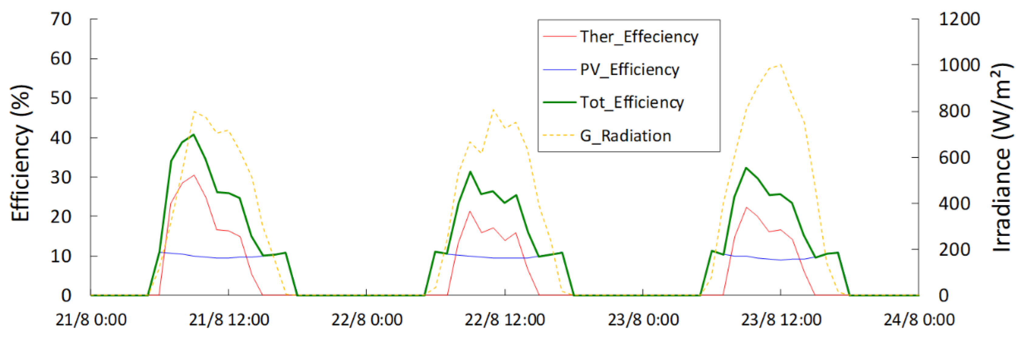 Energies 16 00240 g009 Energies 16 00240 g009