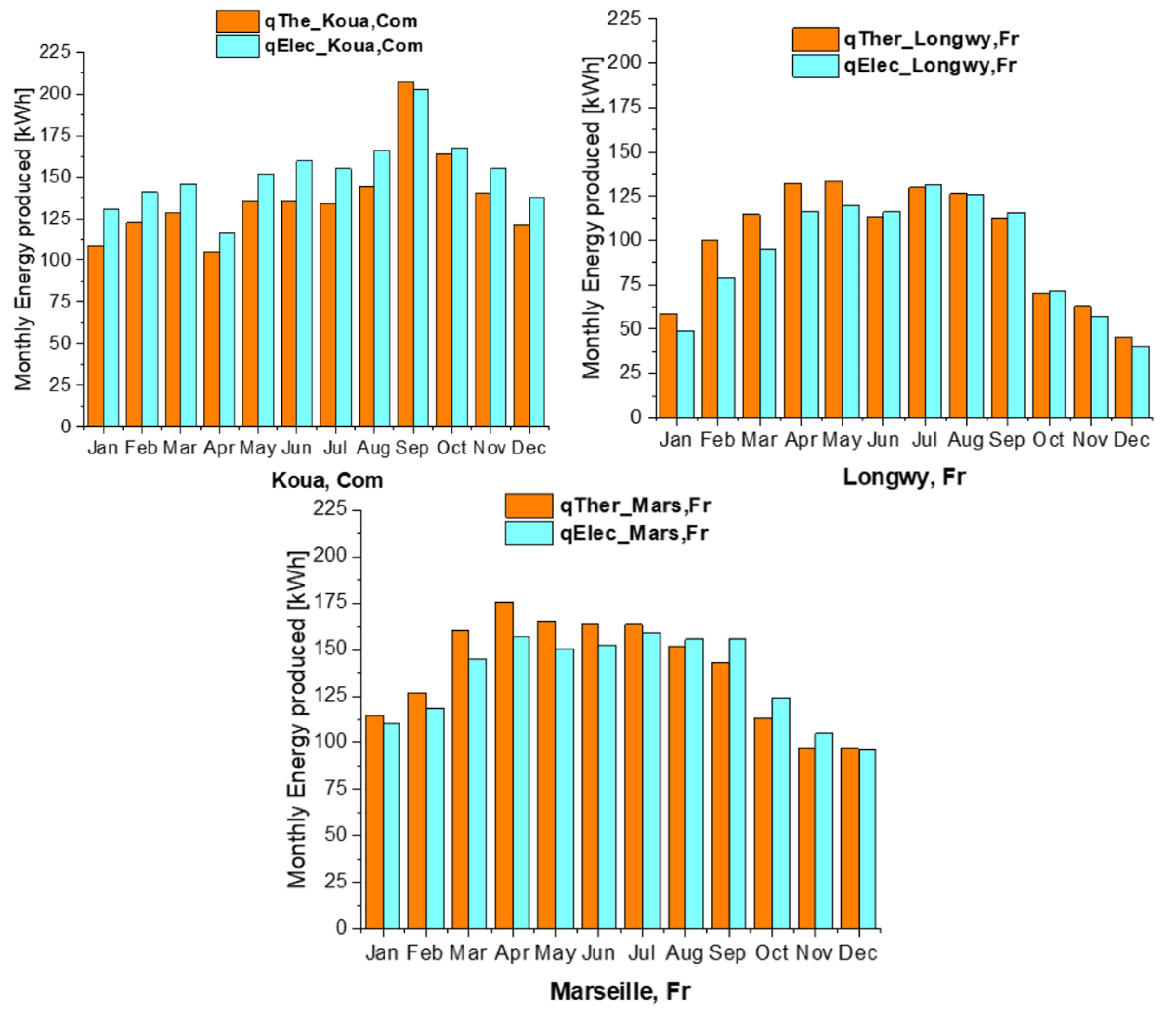 Energies 16 00240 g010 Energies 16 00240 g010