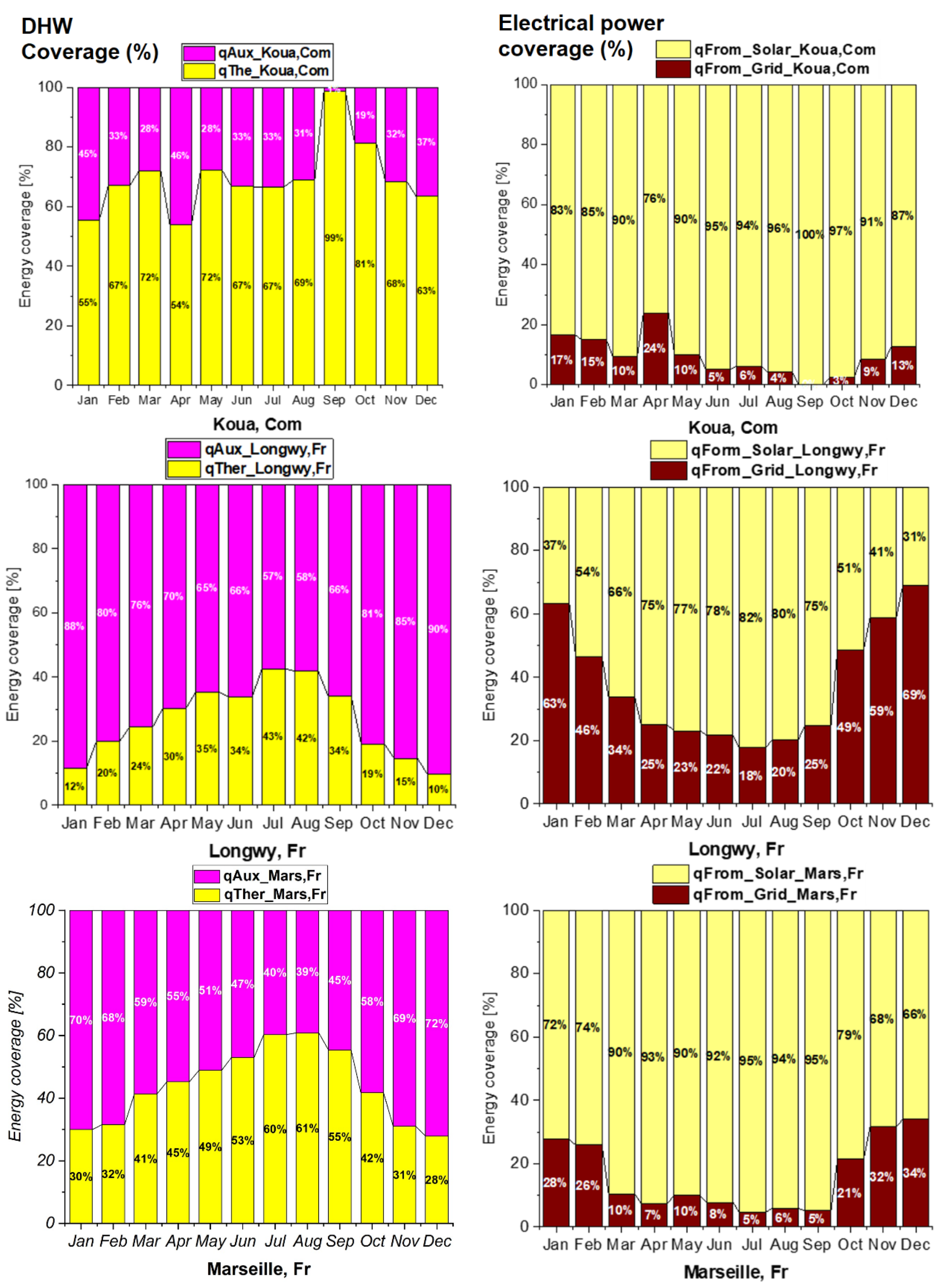 Energies 16 00240 g011 Energies 16 00240 g011