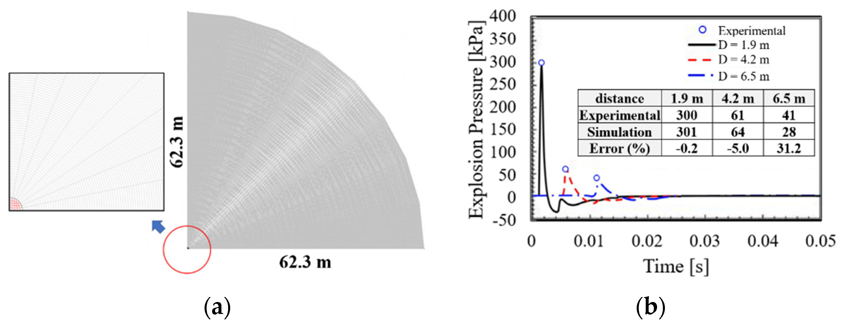 Energies 16 00241 g009 550