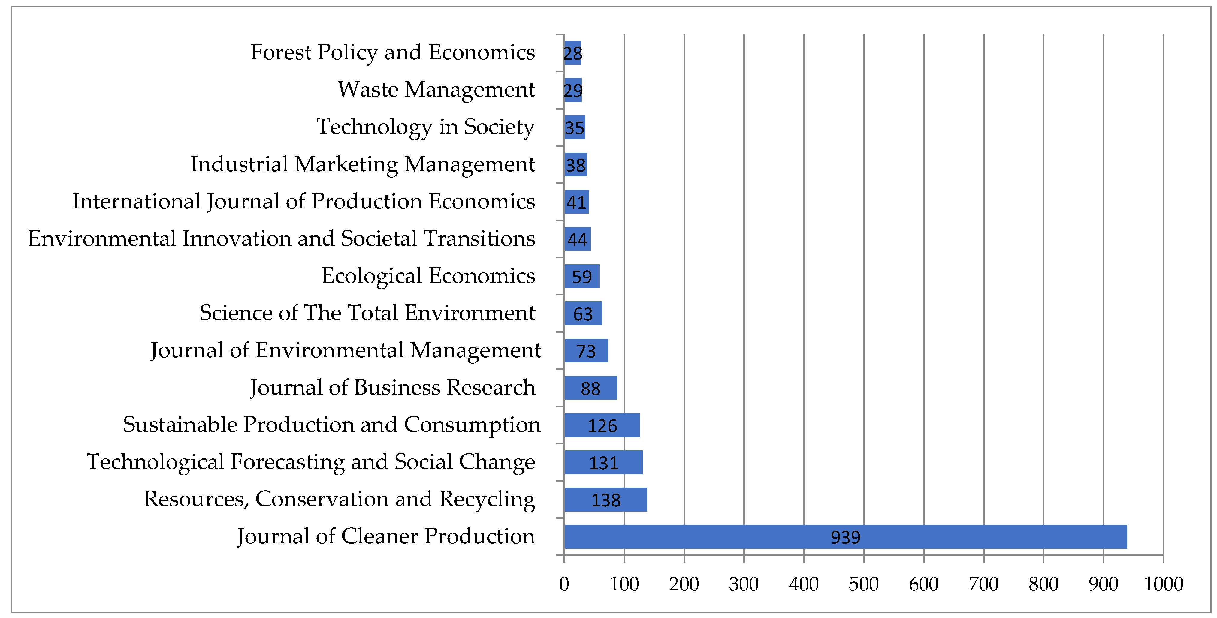 Energies 16 00243 g003 Energies 16 00243 g003