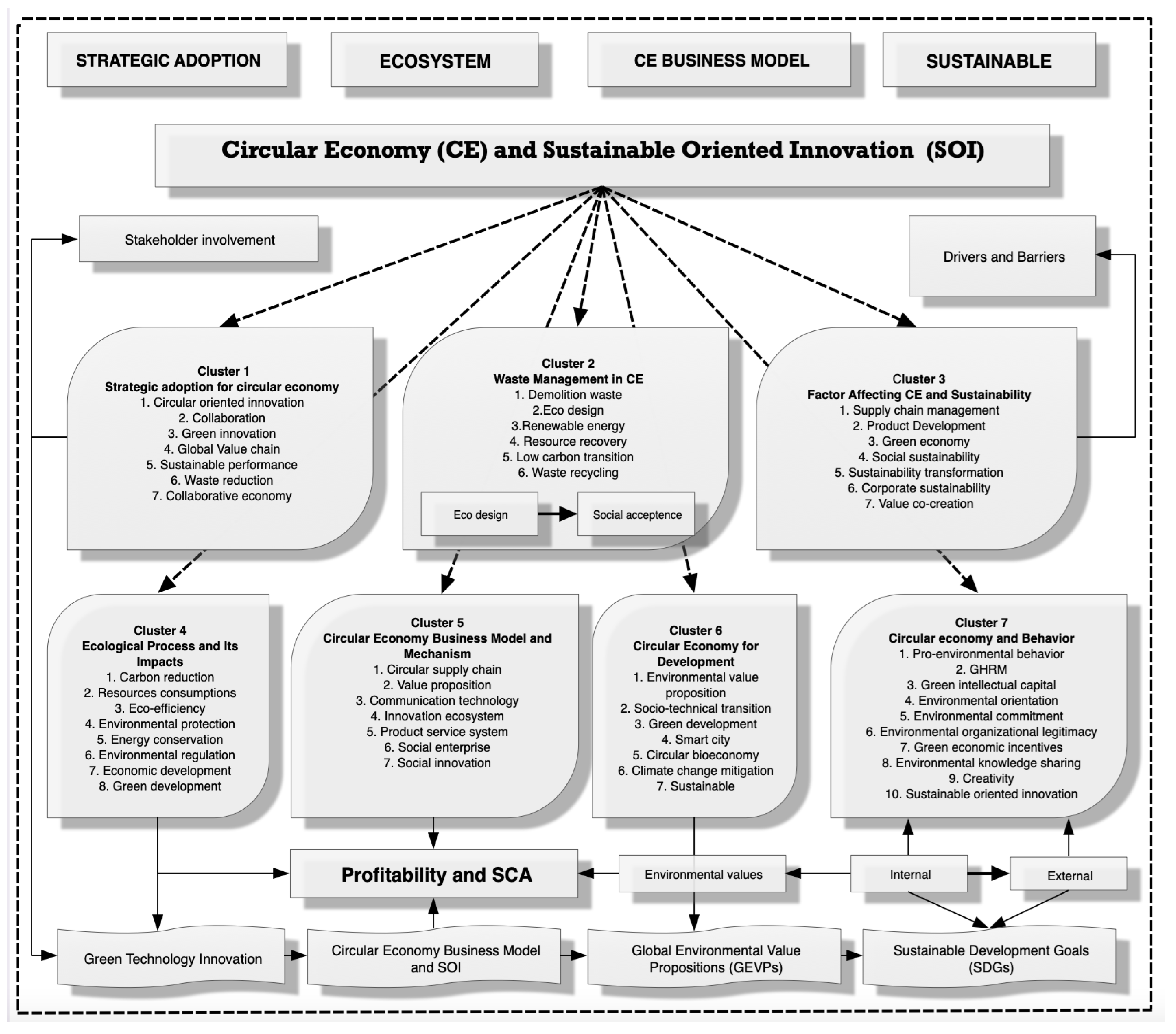 Energies 16 00243 g008 Energies 16 00243 g008