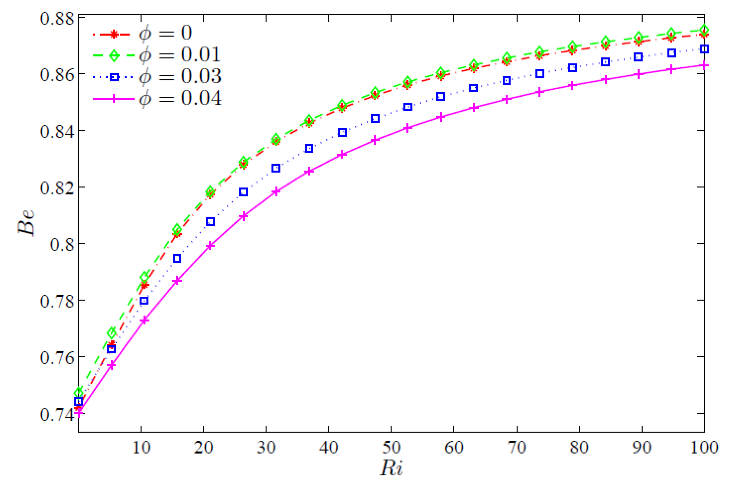 Energies 16 00244 g010
