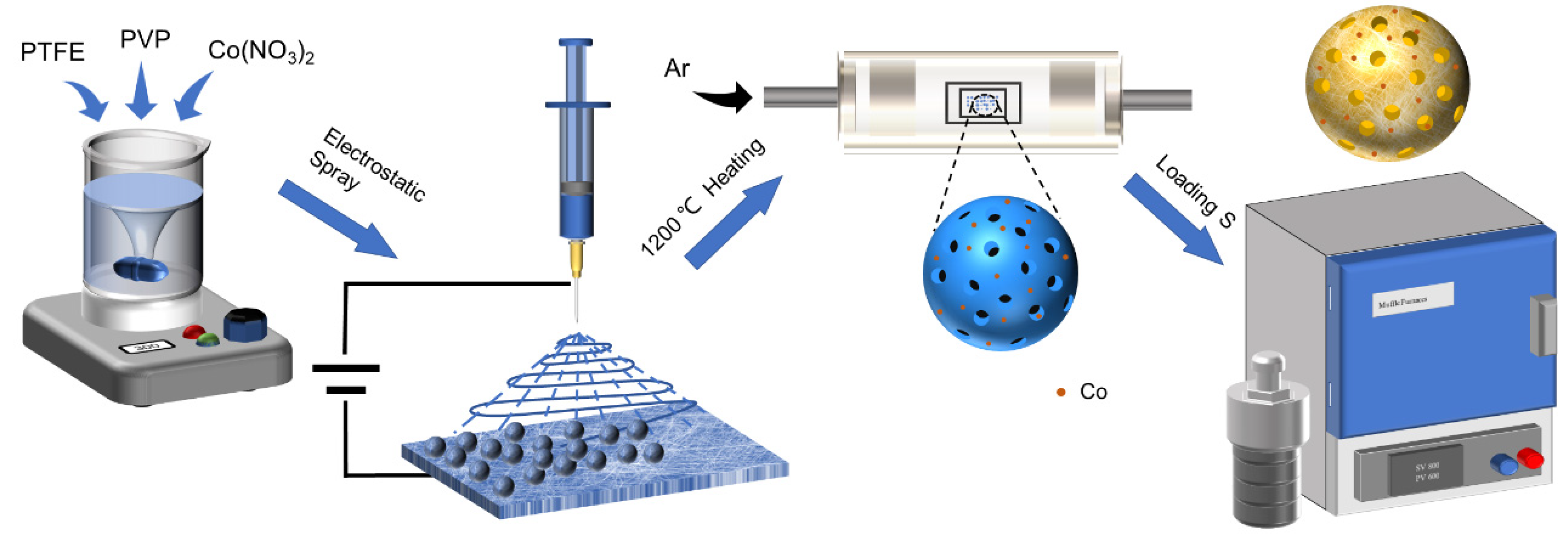 Energies 16 00247 g001