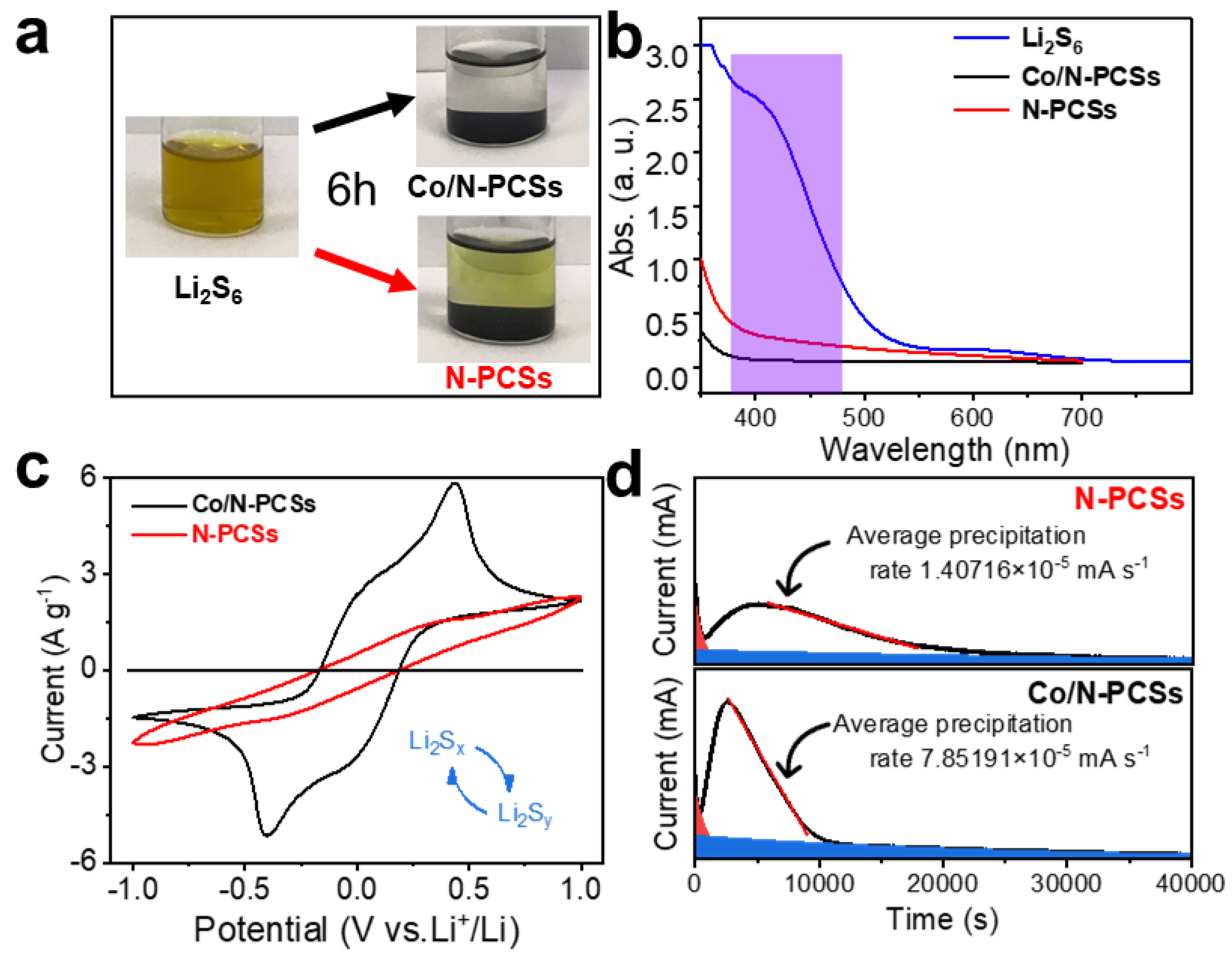 Energies 16 00247 g005