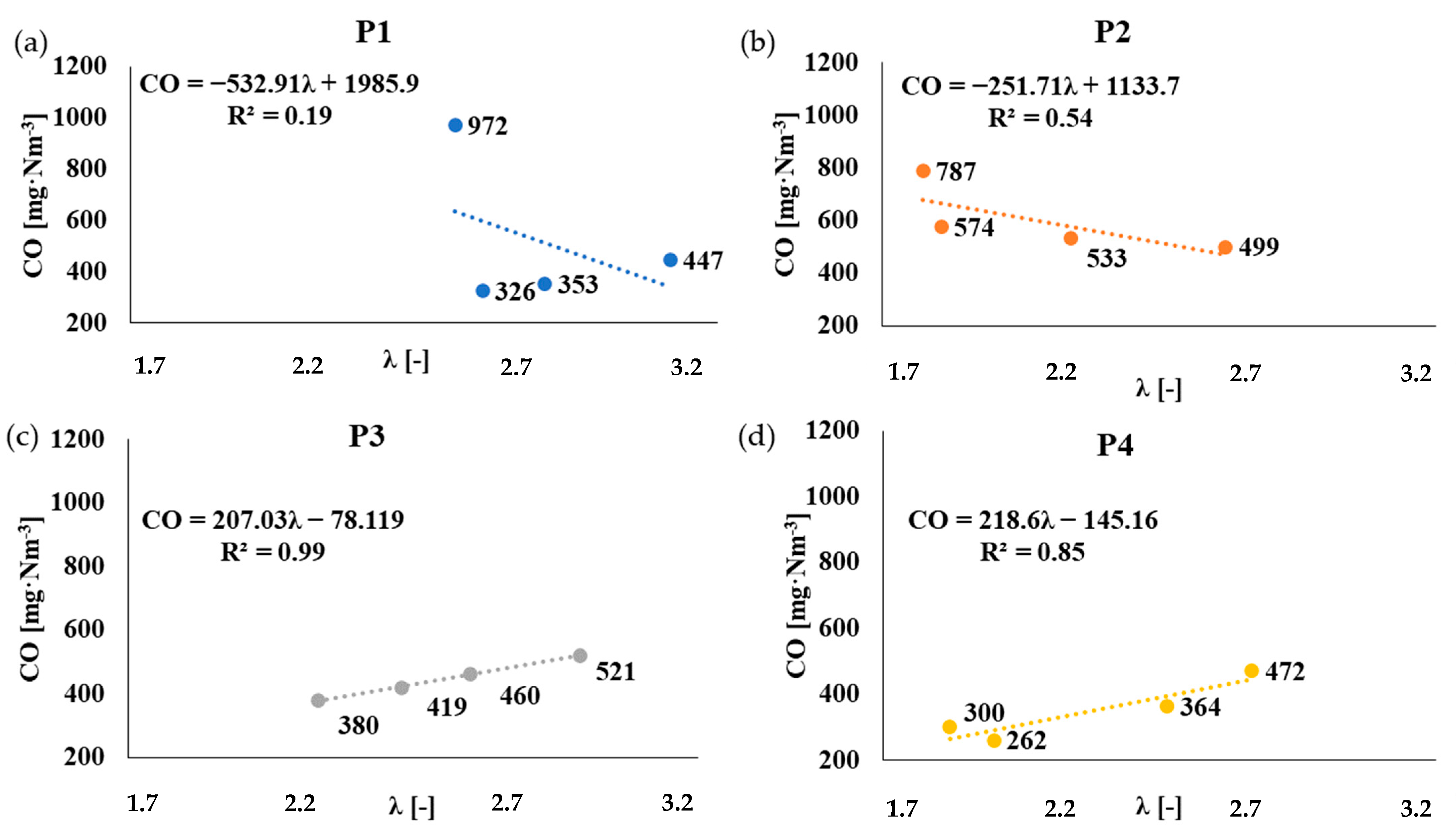 Energies 16 00250 g007