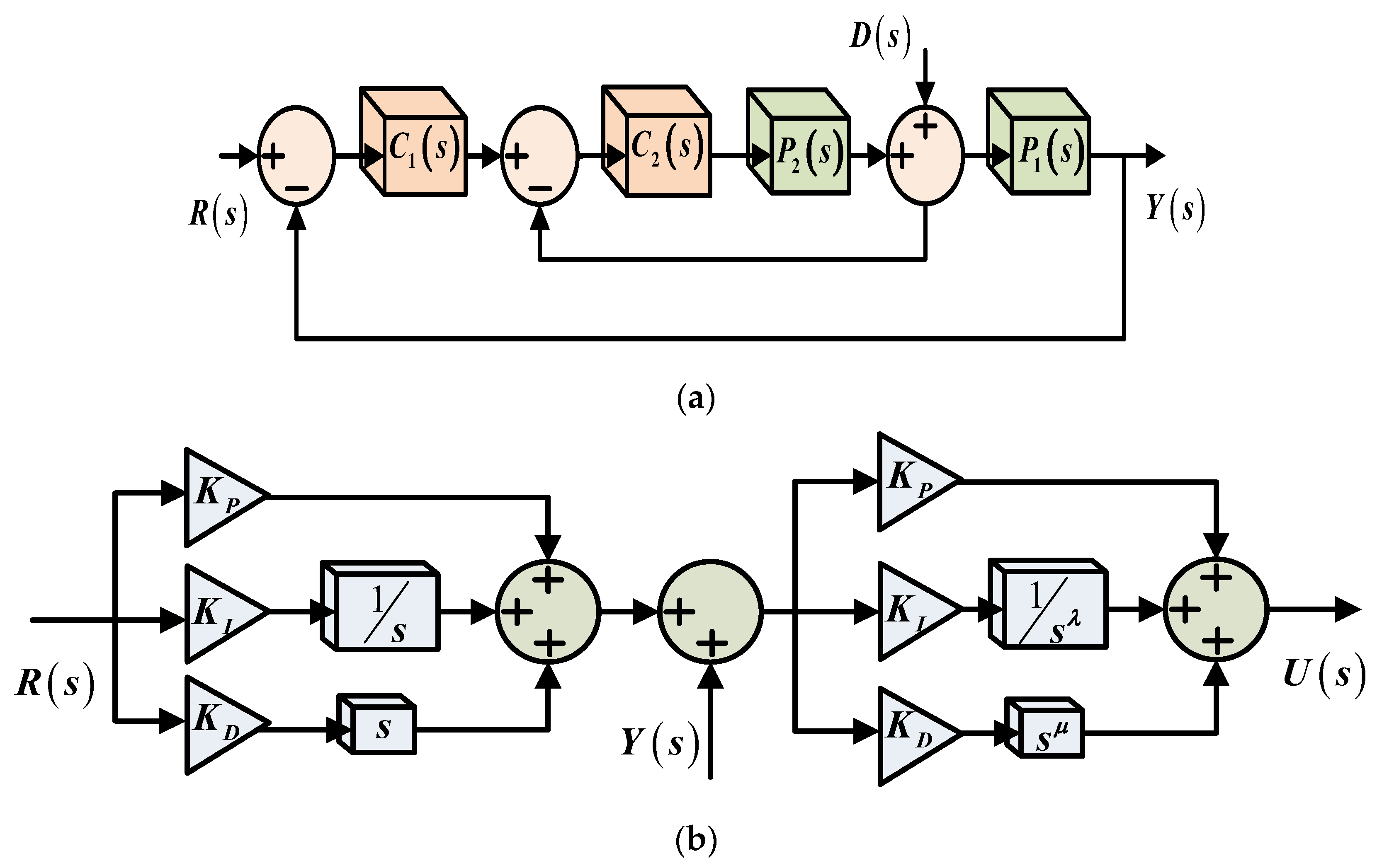 Energies 16 00251 g003