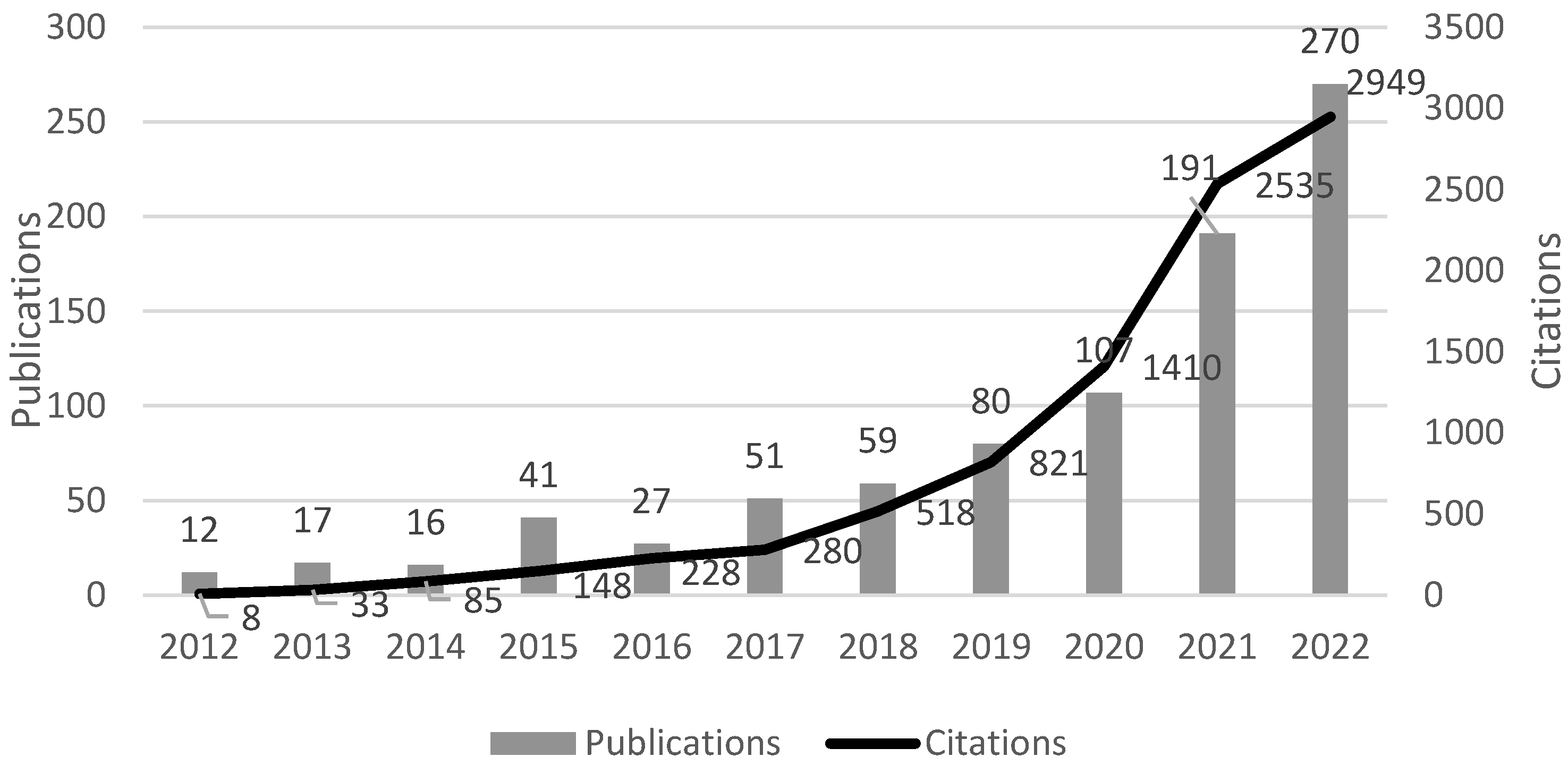 Energies 16 00253 g001