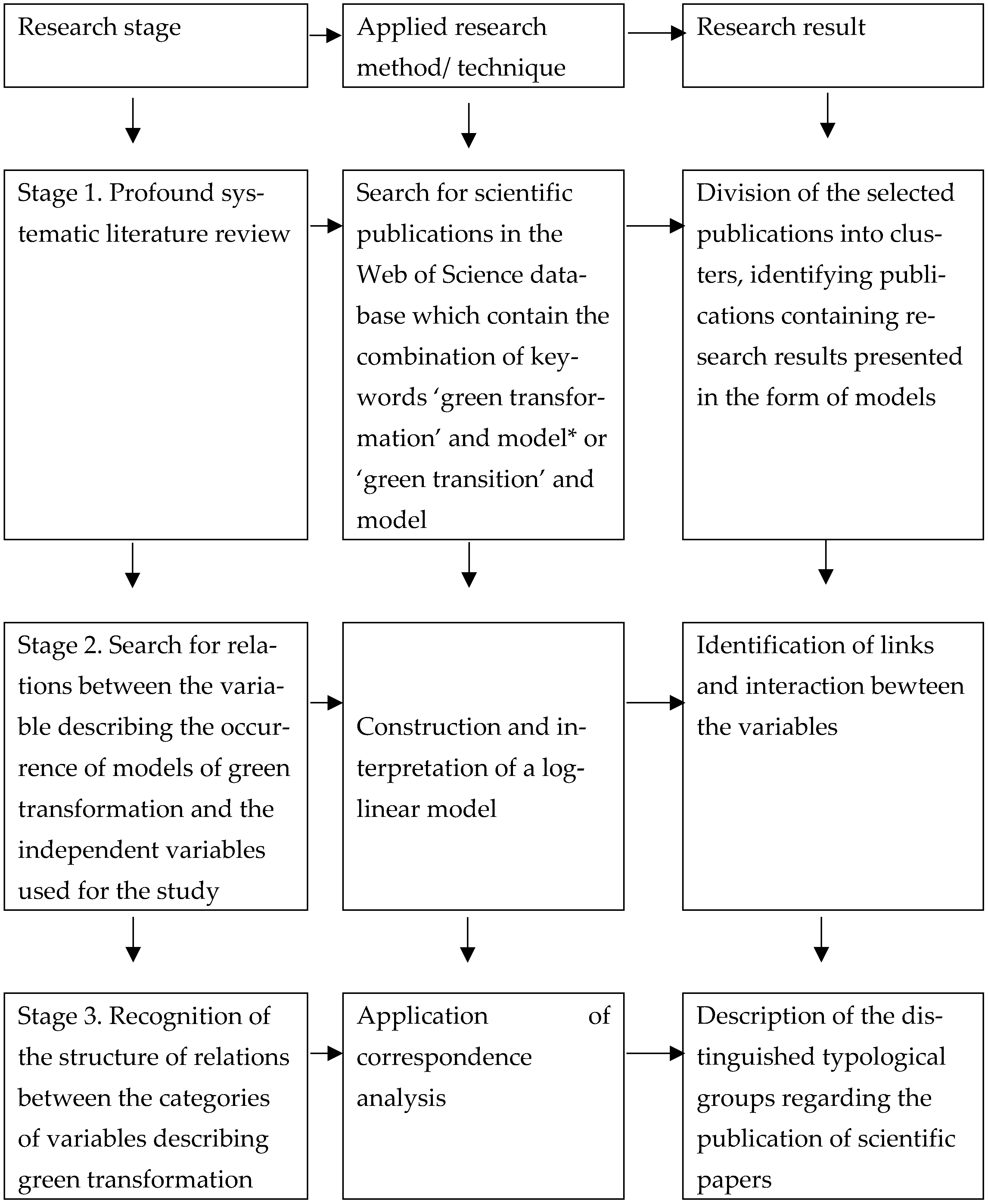 Energies 16 00253 g002