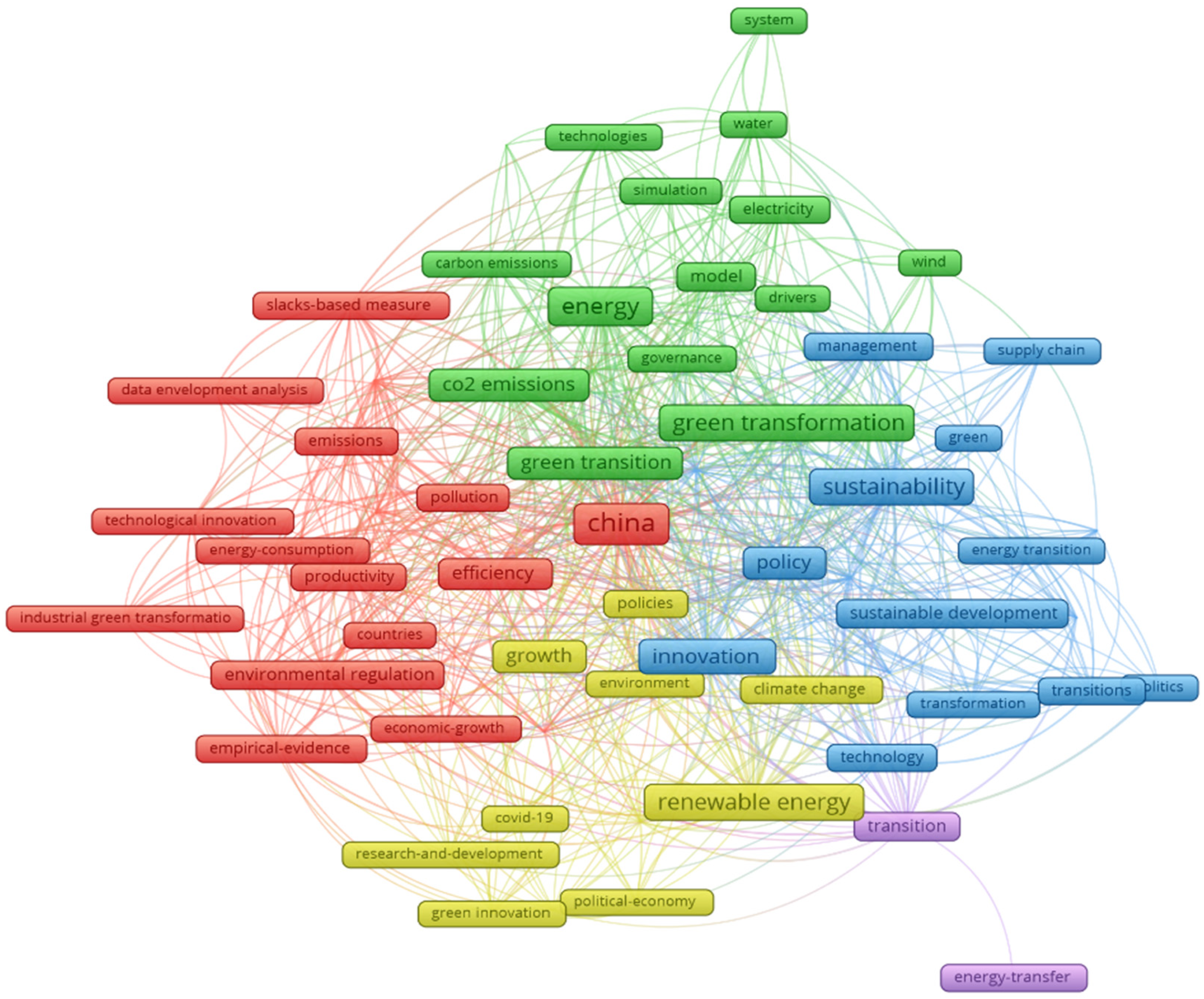 Energies 16 00253 g003