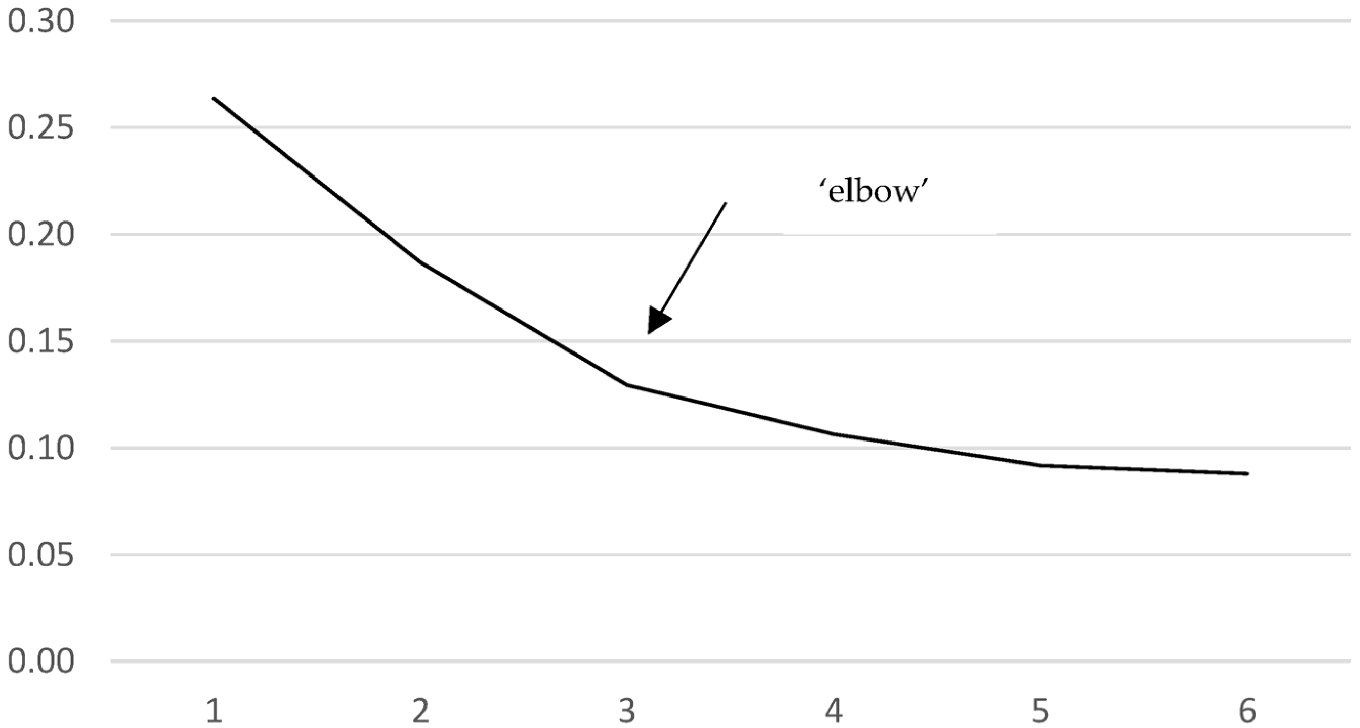 Energies 16 00253 g005