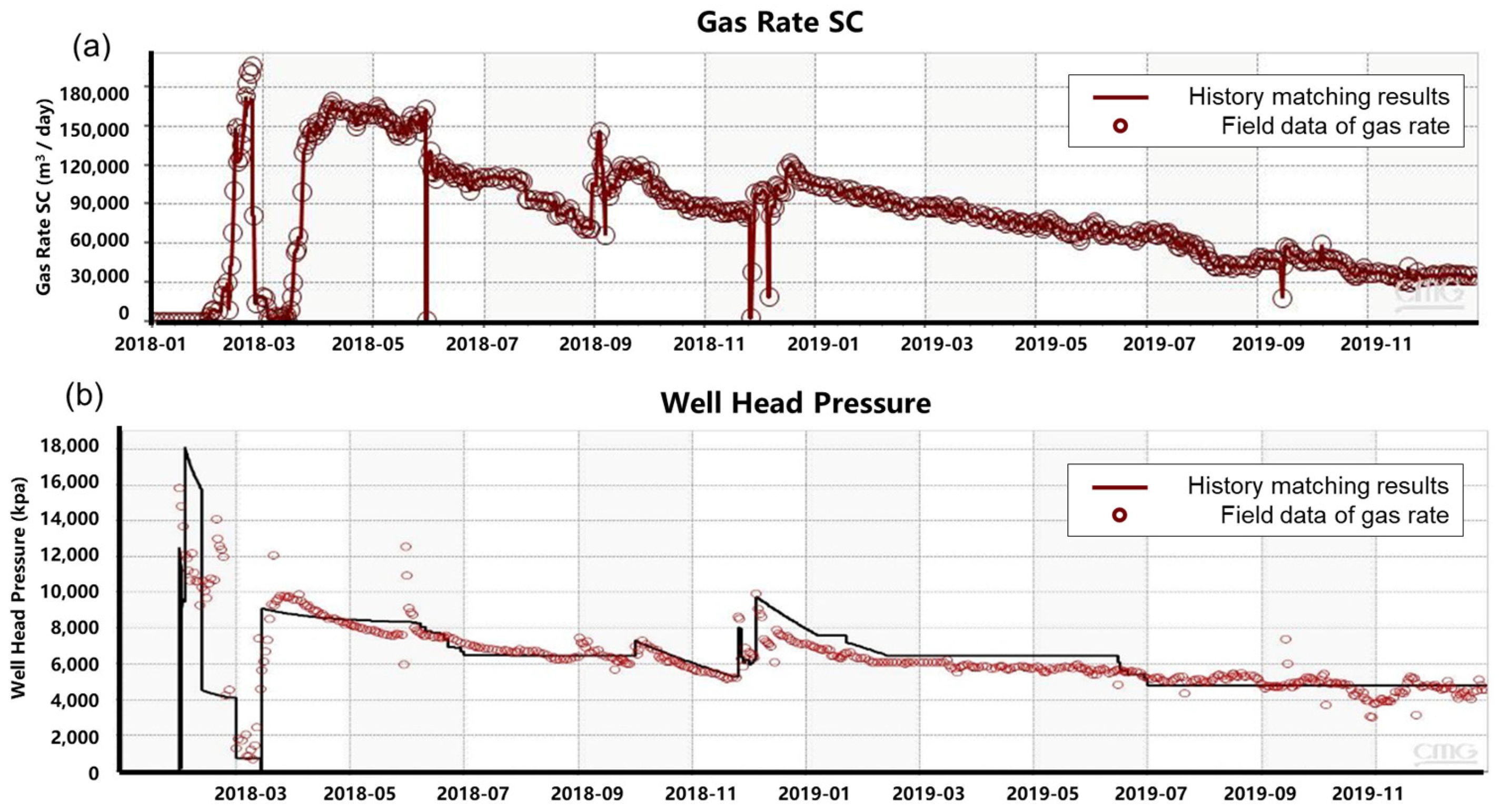 Energies 16 00261 g002 Energies 16 00261 g002