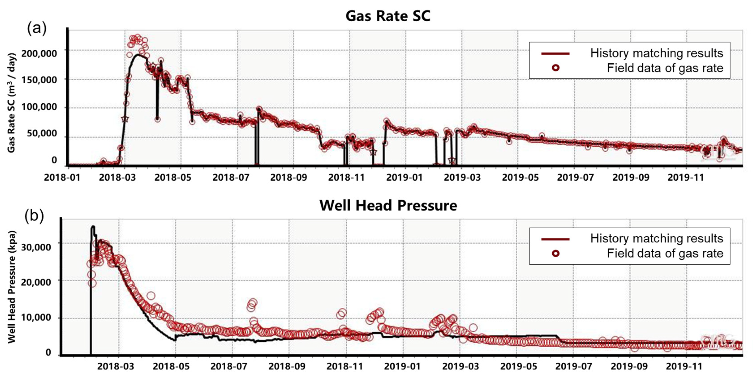 Energies 16 00261 g003 Energies 16 00261 g003