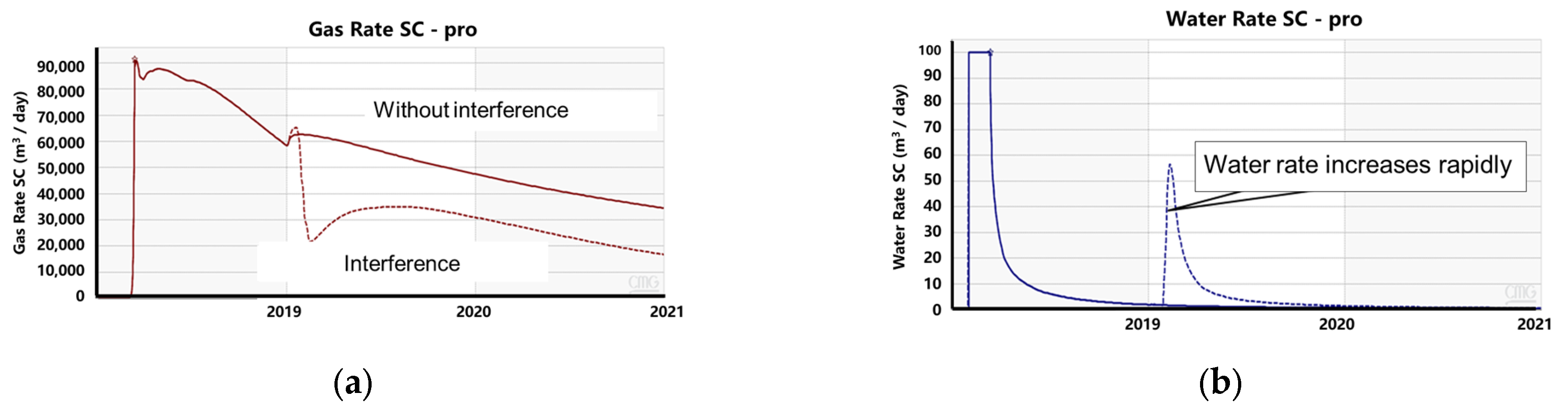 Energies 16 00261 g006 Energies 16 00261 g006