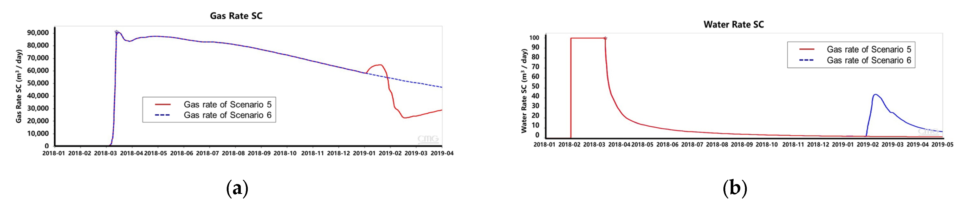 Energies 16 00261 g011 Energies 16 00261 g011