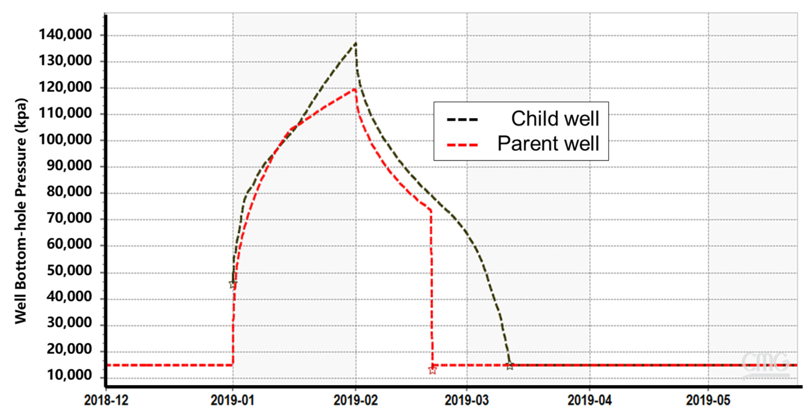 Energies 16 00261 g016 Energies 16 00261 g016