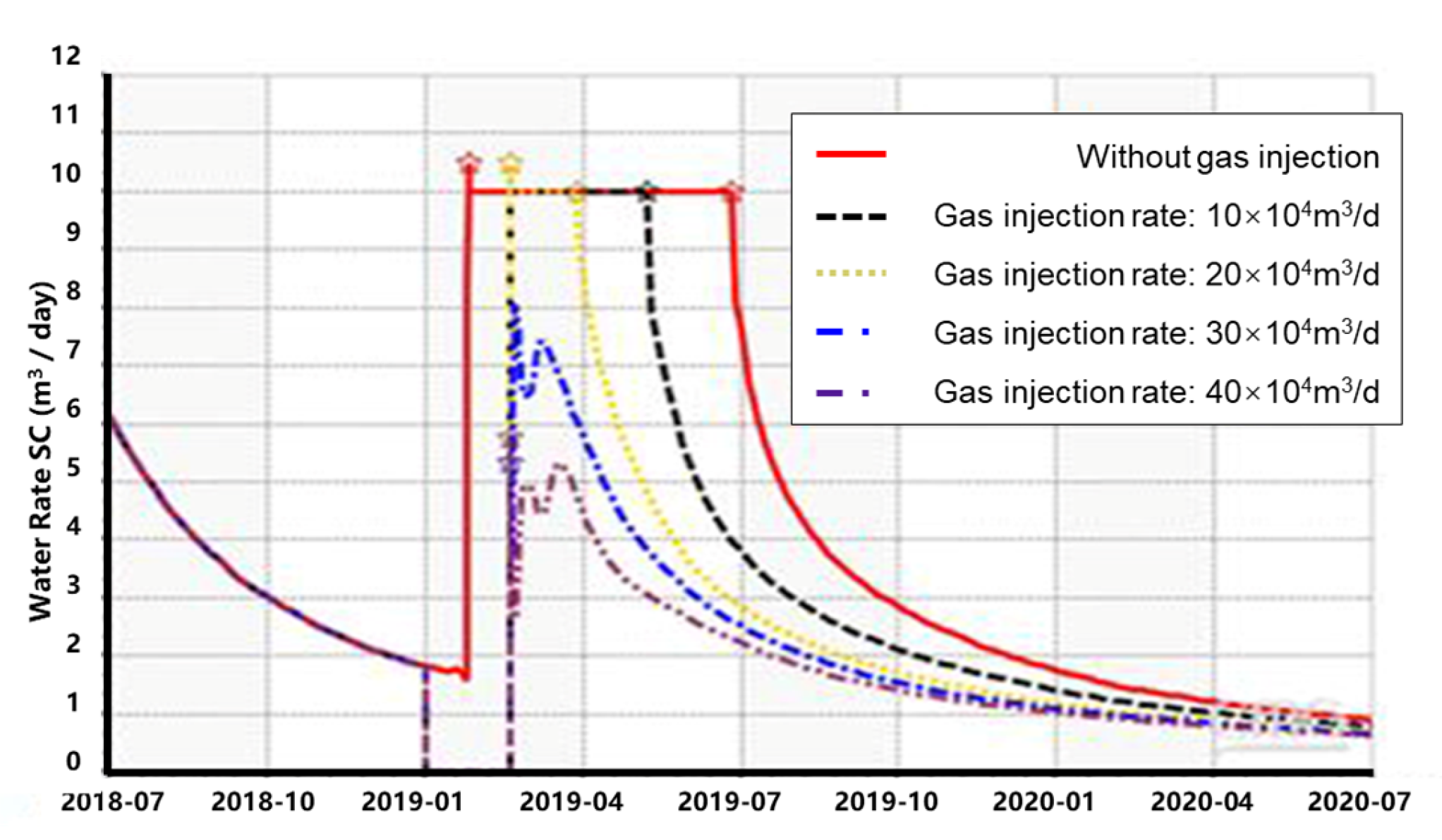 Energies 16 00261 g020 Energies 16 00261 g020