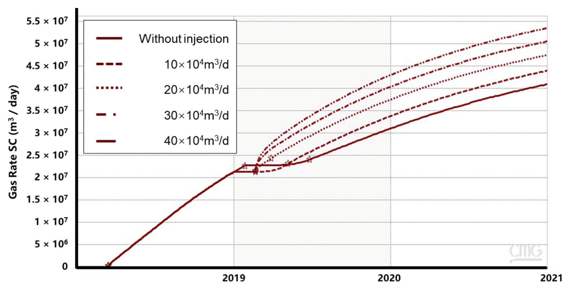 Energies 16 00261 g021 Energies 16 00261 g021