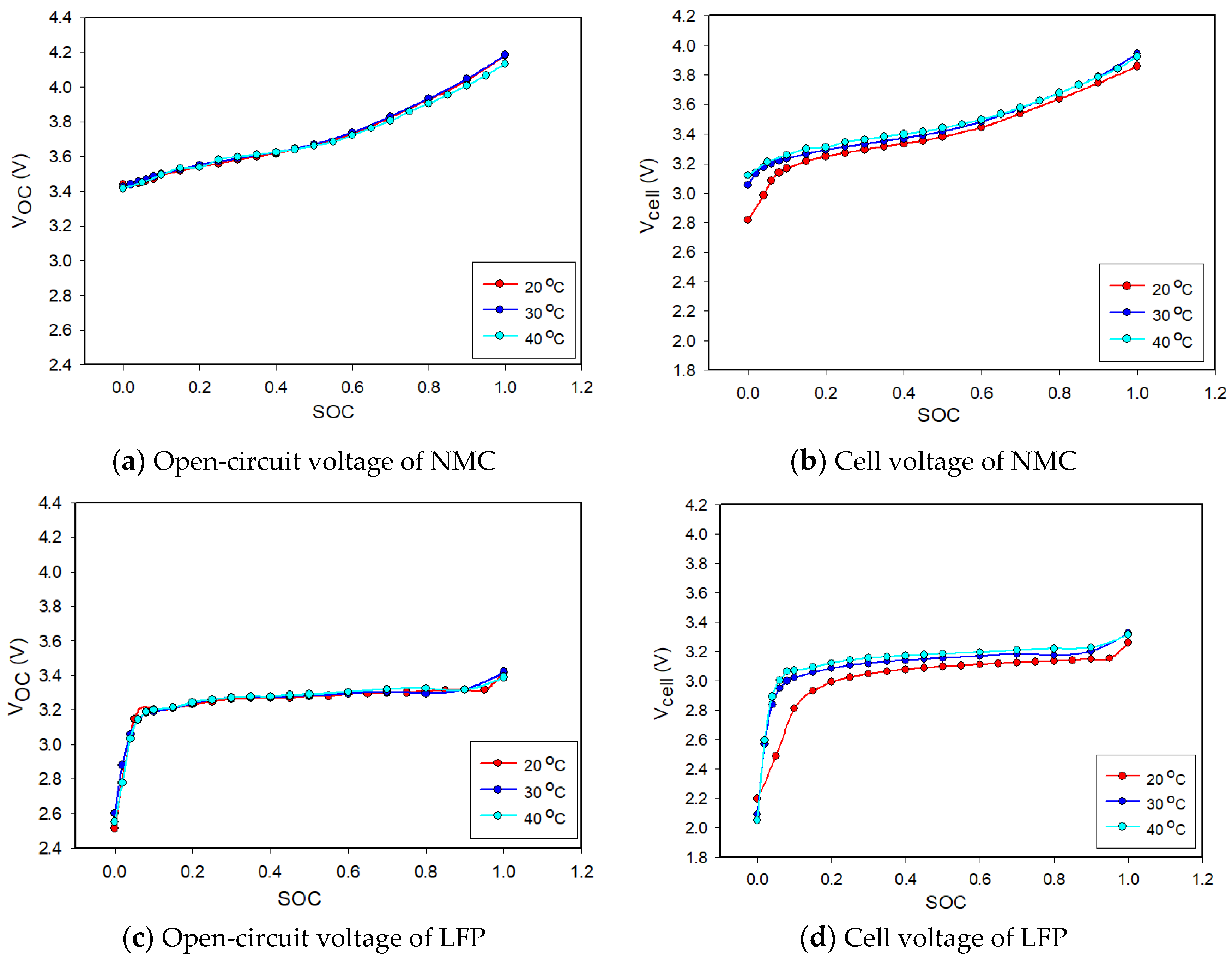 Energies 16 00264 g005