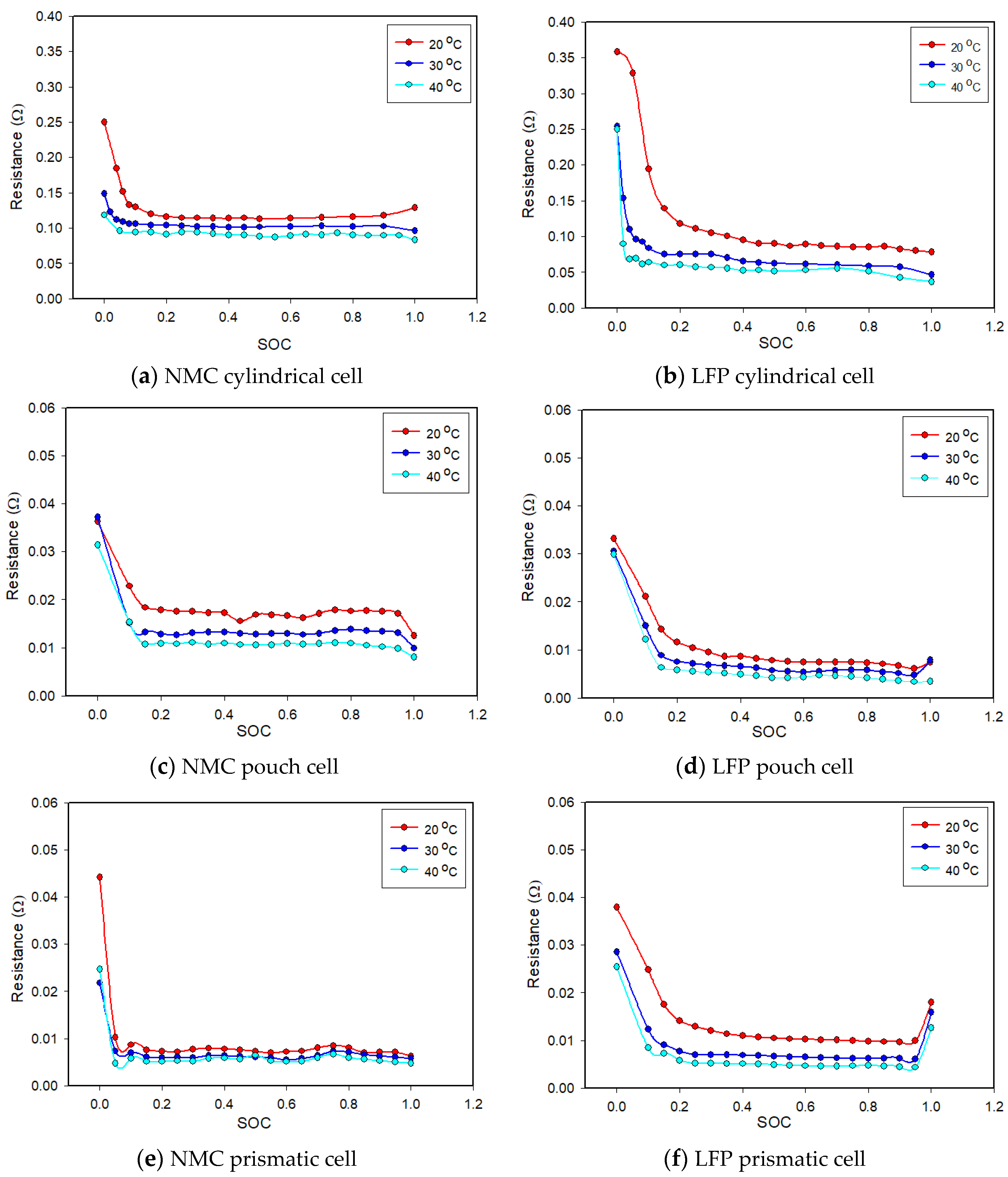Energies 16 00264 g006