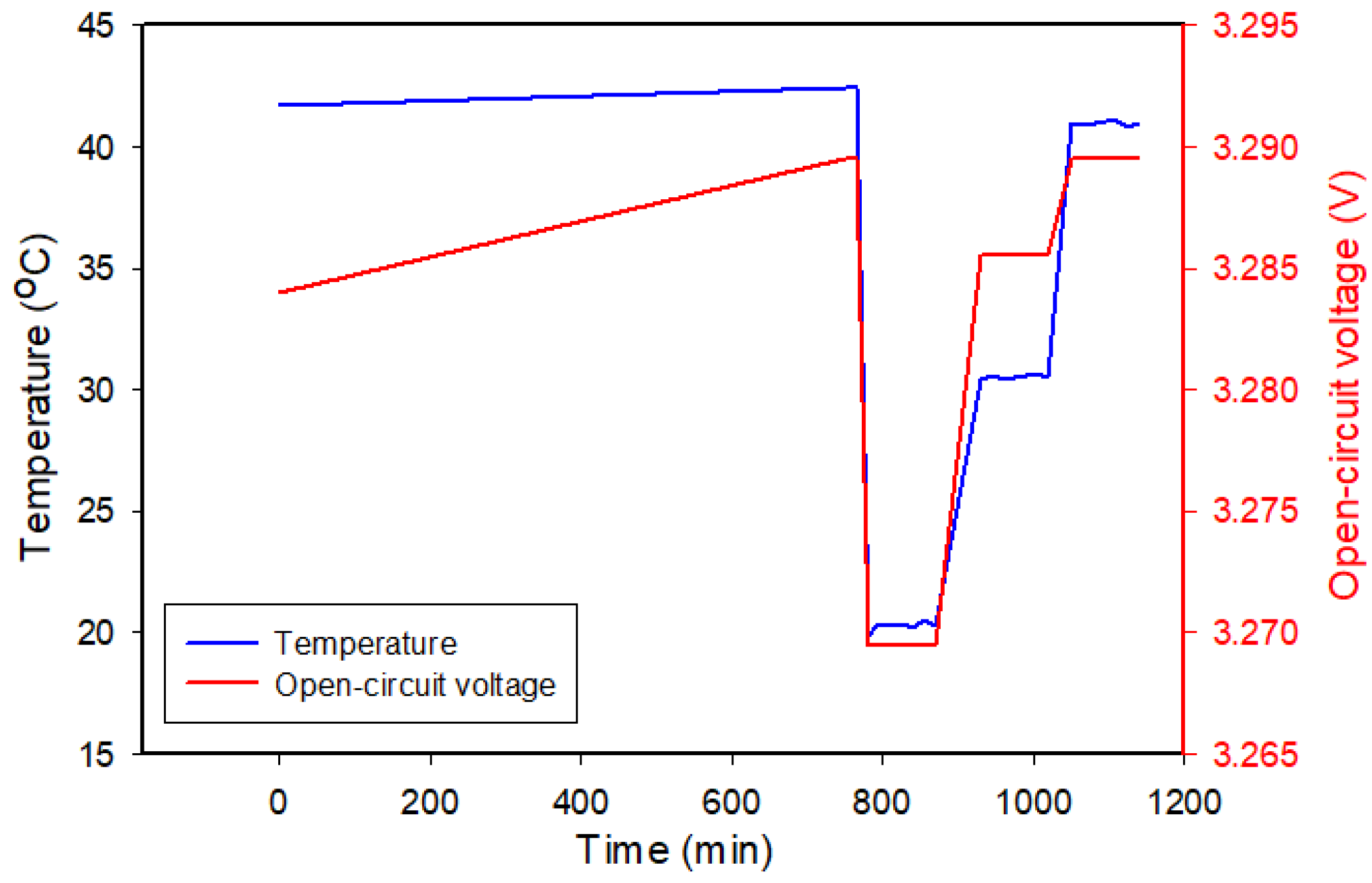 Energies 16 00264 g007