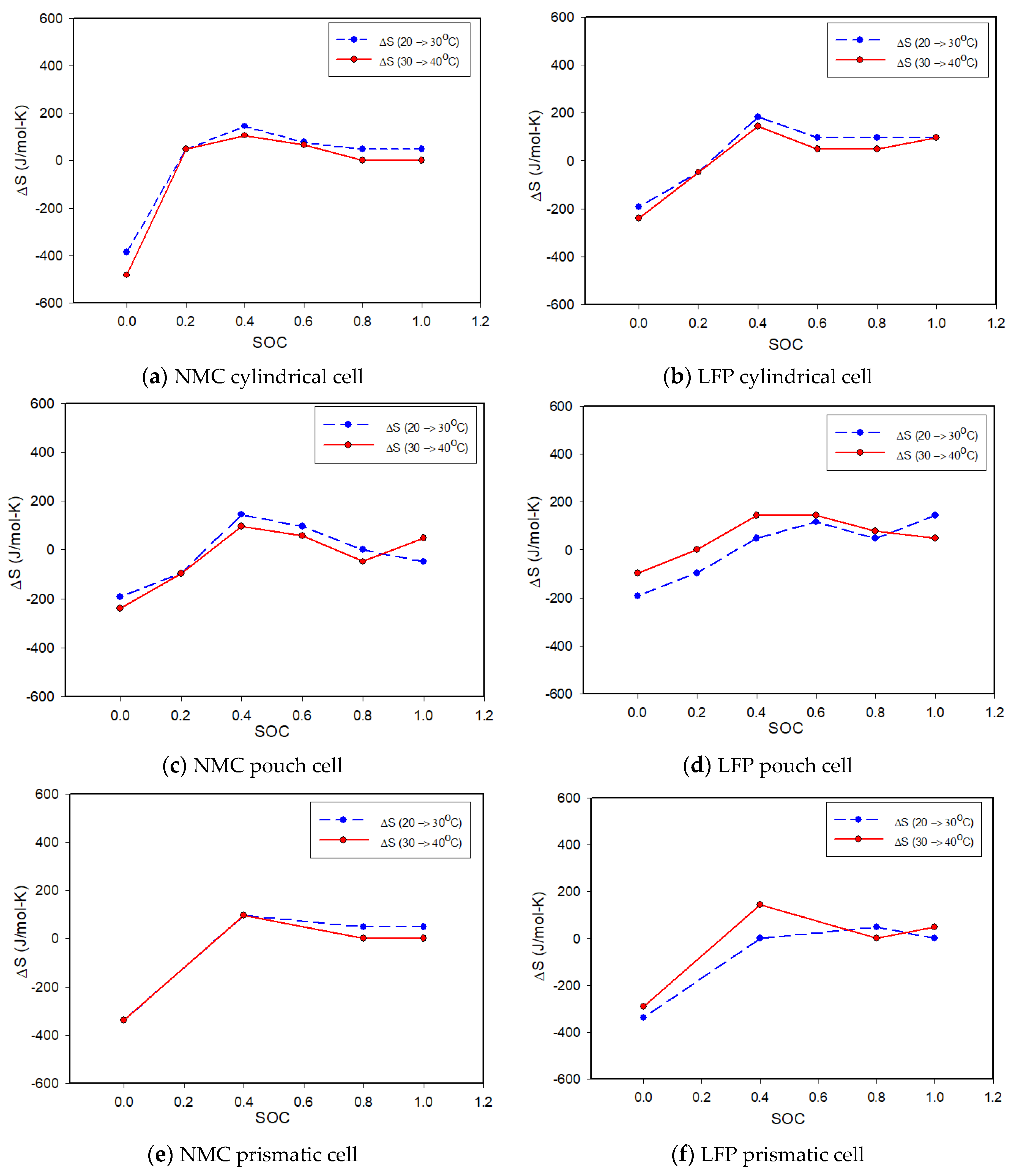 Energies 16 00264 g008
