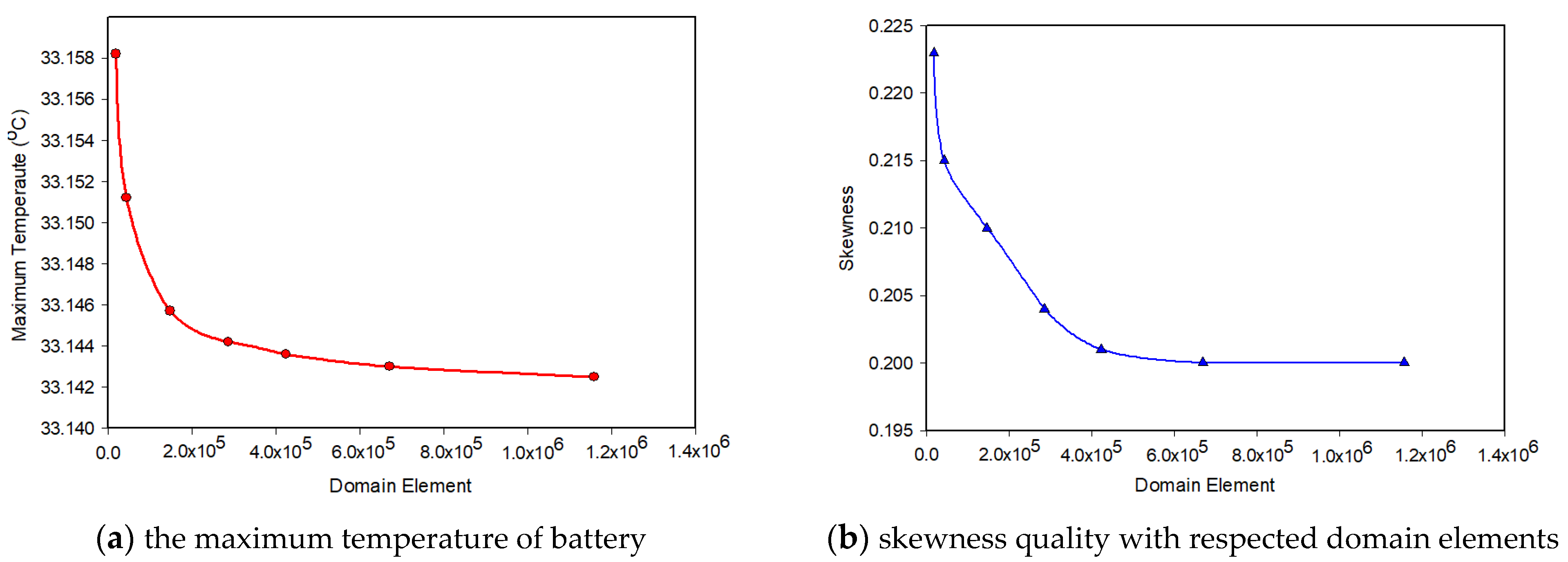 Energies 16 00264 g010