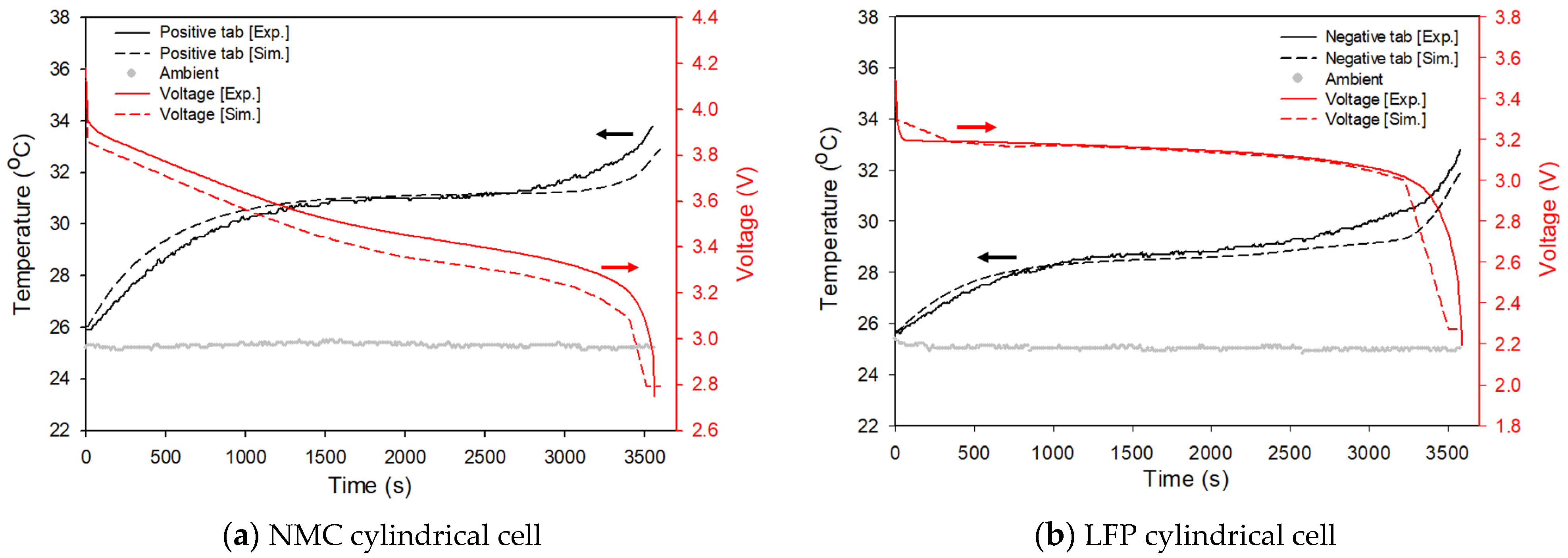 Energies 16 00264 g011a