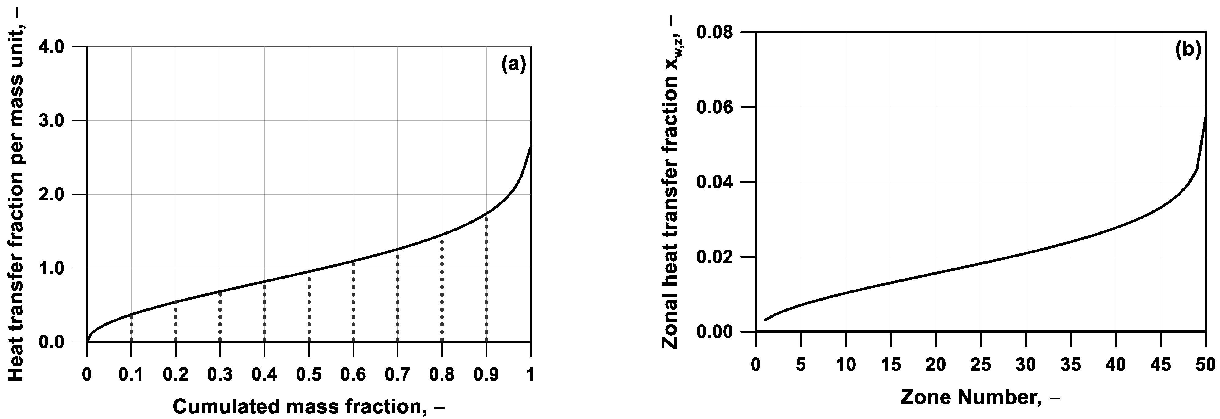 Energies 16 00265 g003