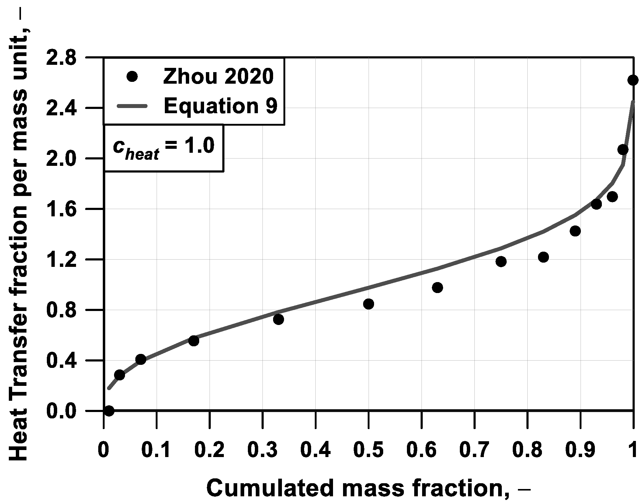 Energies 16 00265 g004