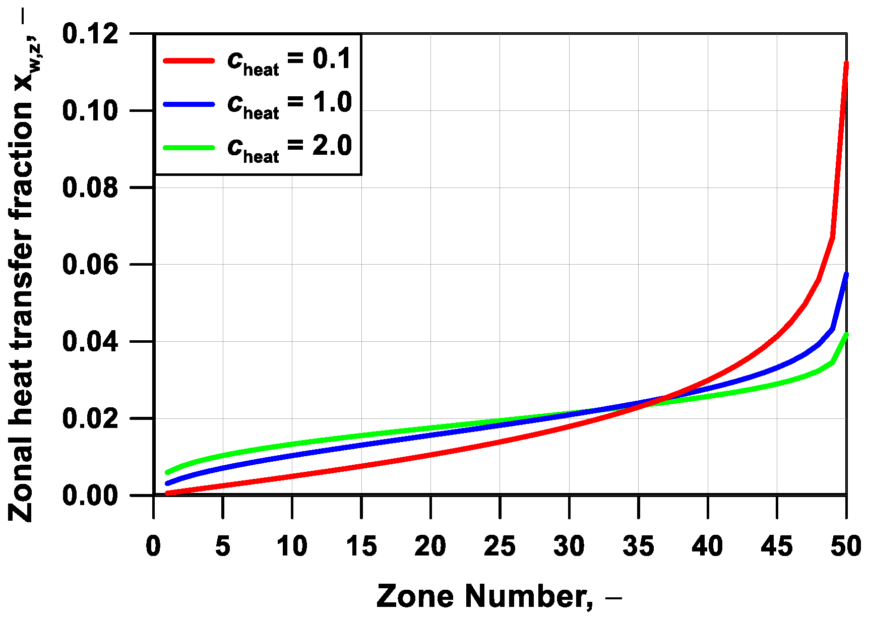 Energies 16 00265 g006