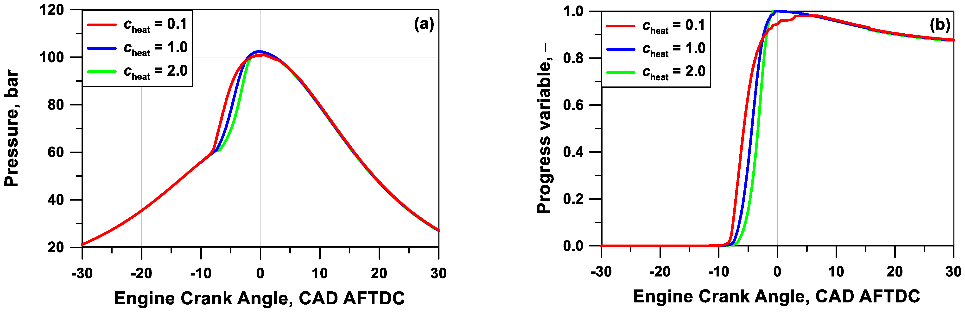 Energies 16 00265 g007