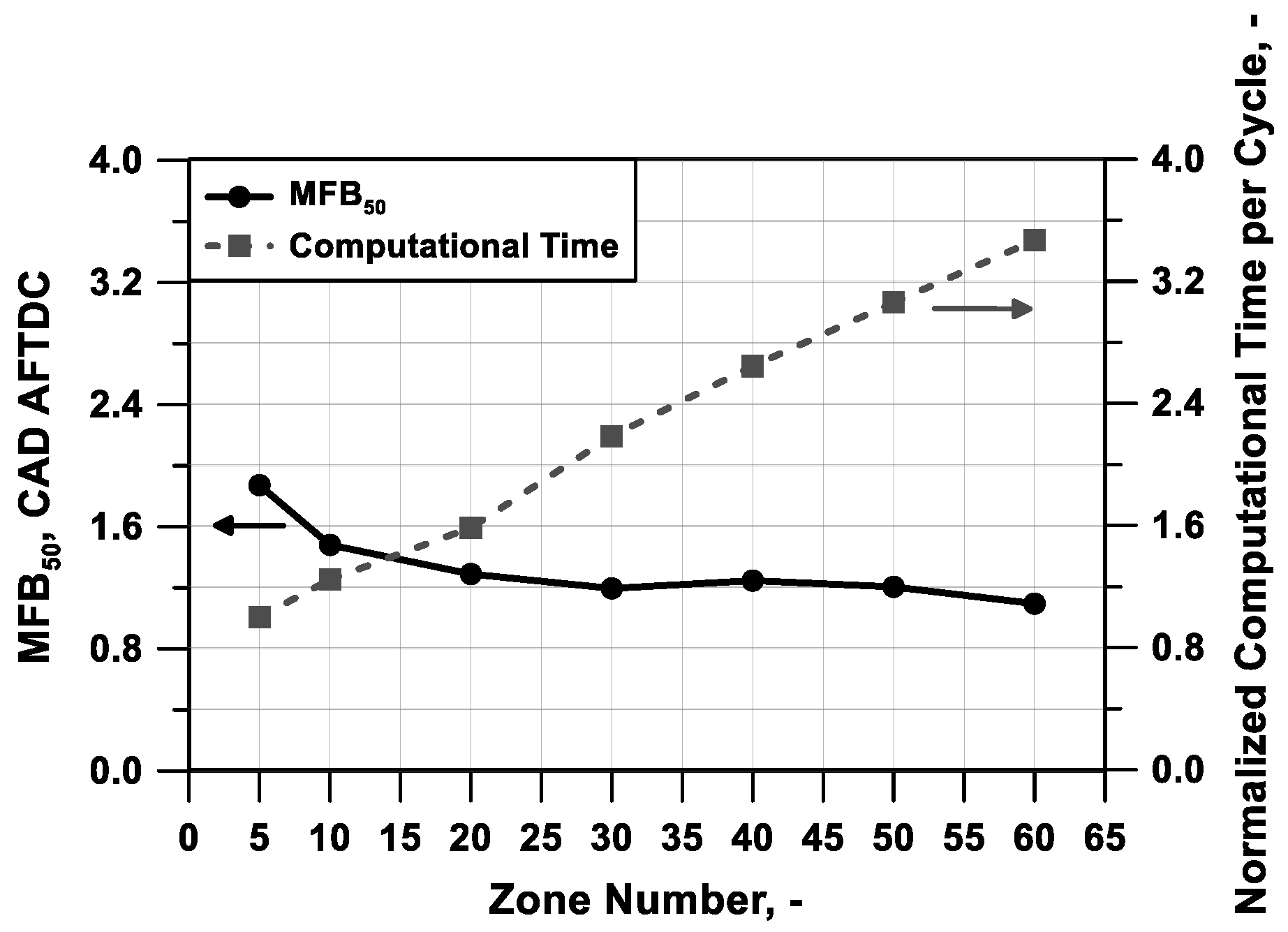 Energies 16 00265 g009