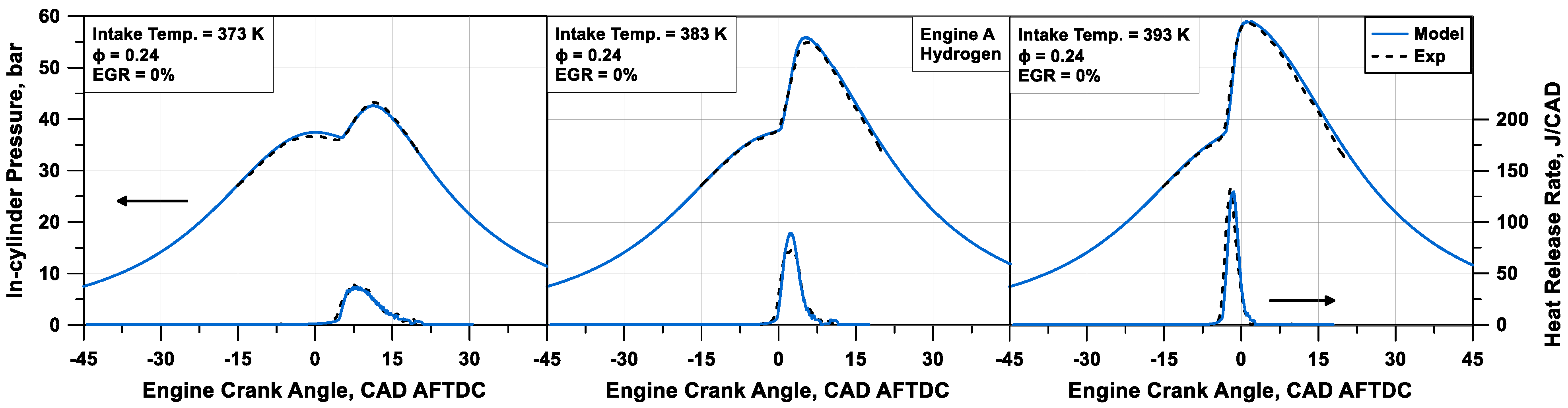 Energies 16 00265 g010
