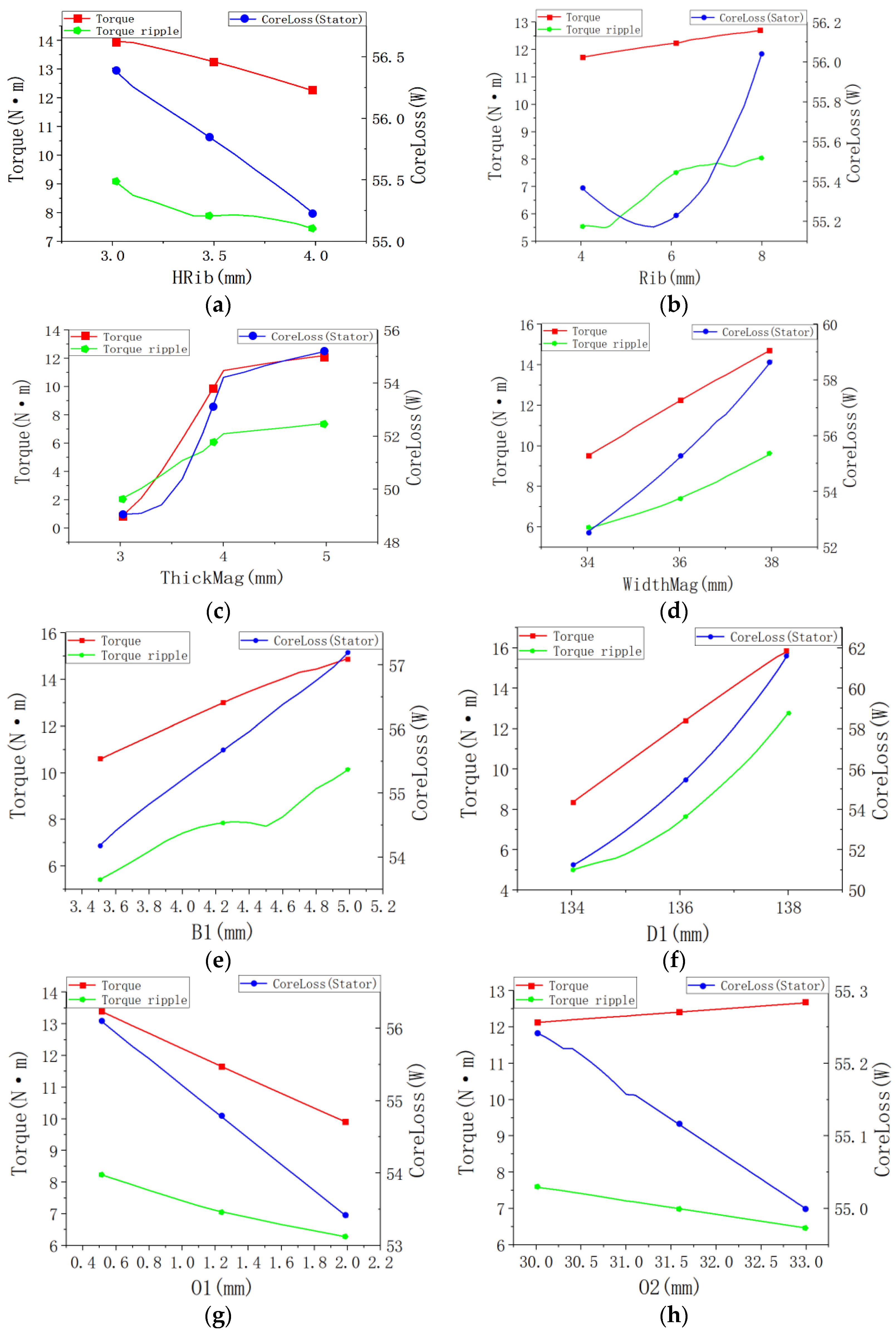 Energies 16 00267 g003 Energies 16 00267 g003