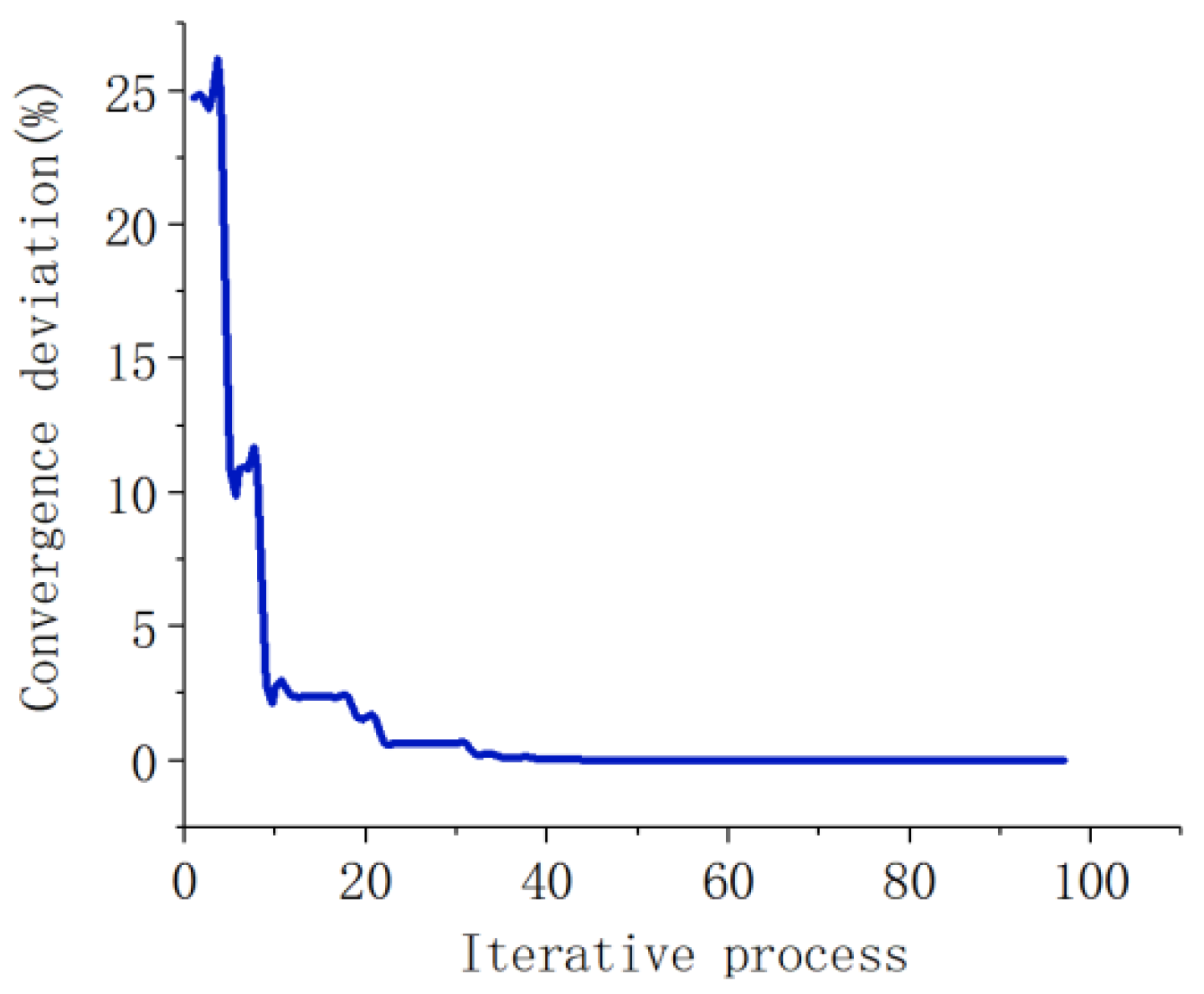Energies 16 00267 g004 Energies 16 00267 g004