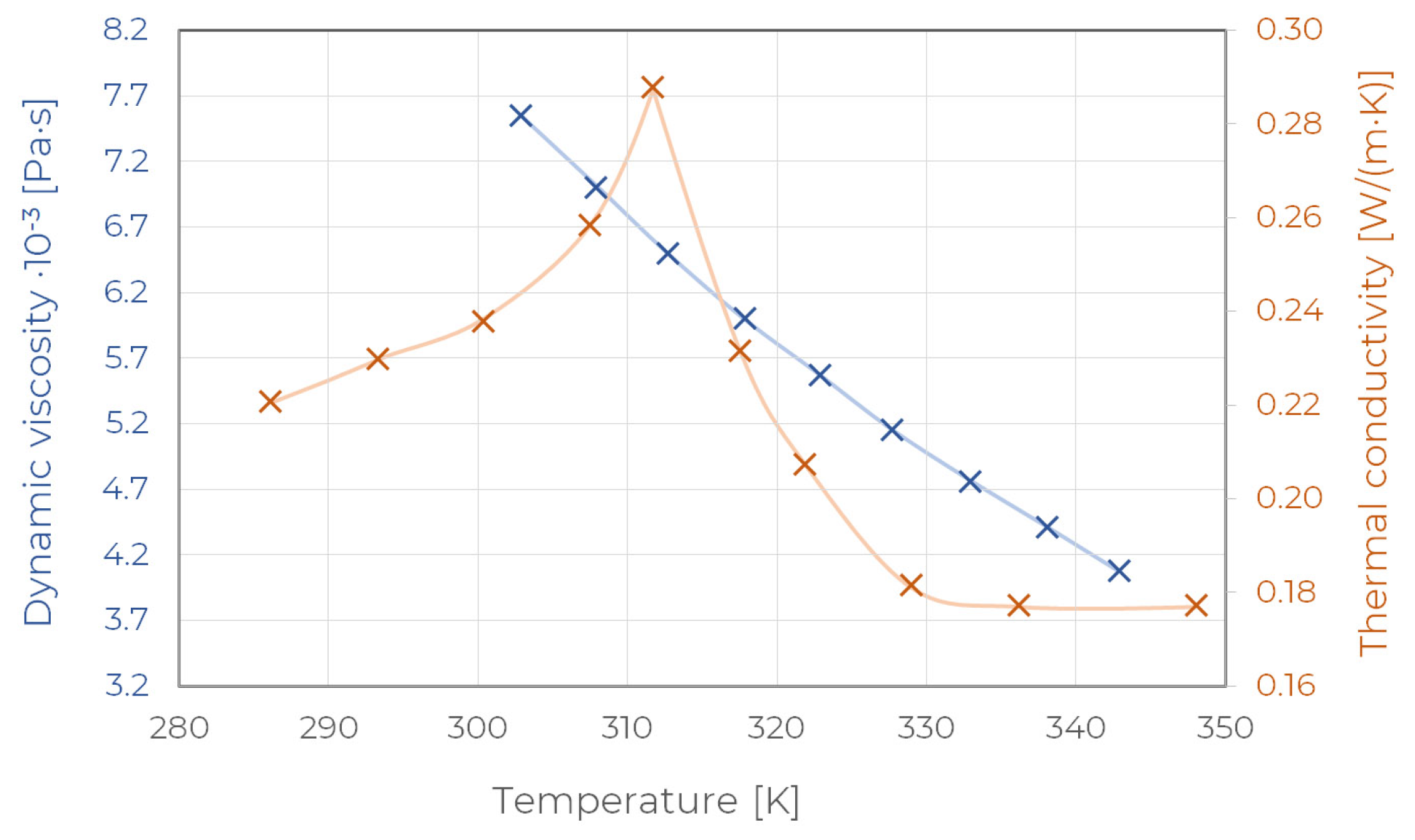 Energies 16 00268 g003
