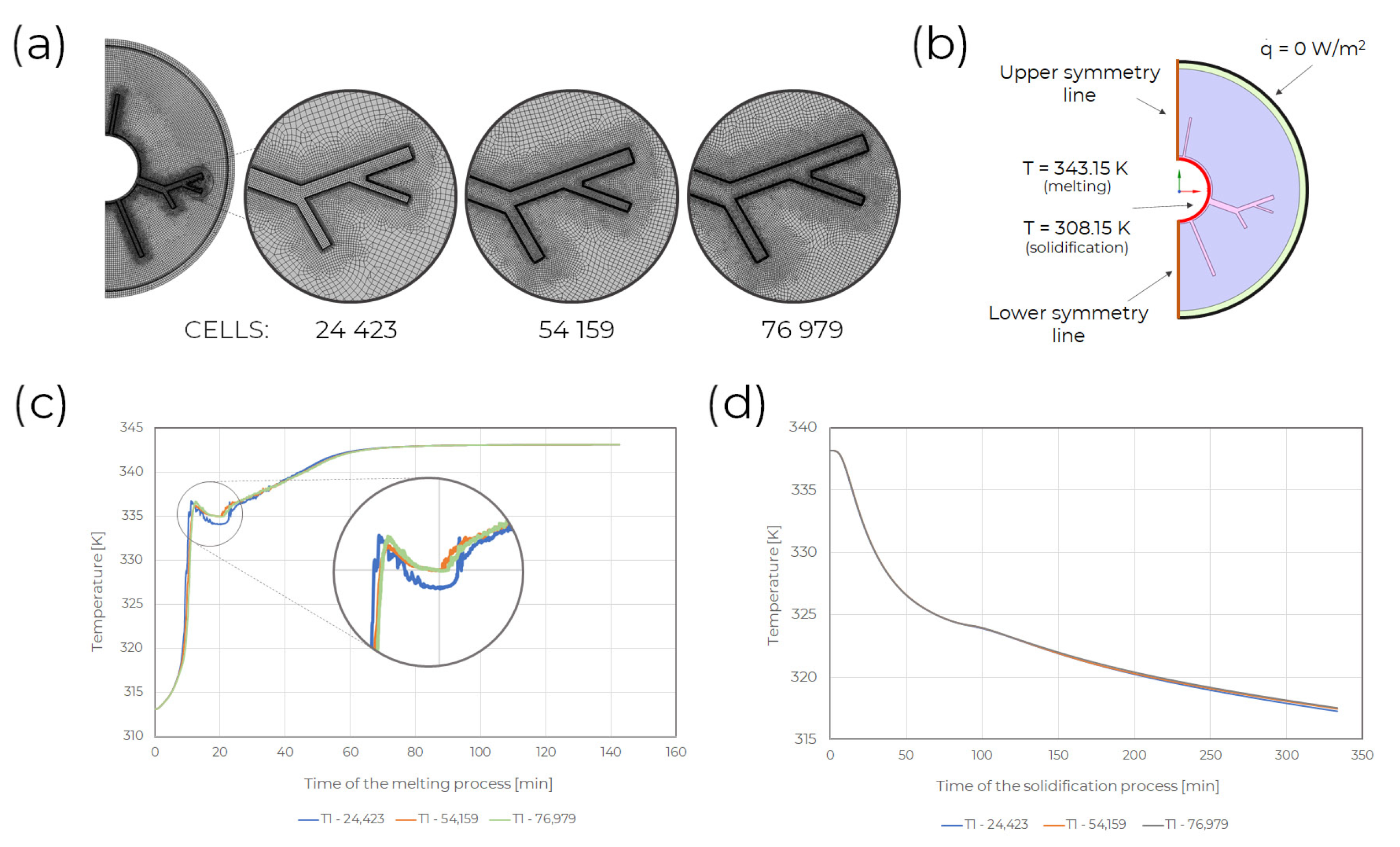 Energies 16 00268 g004