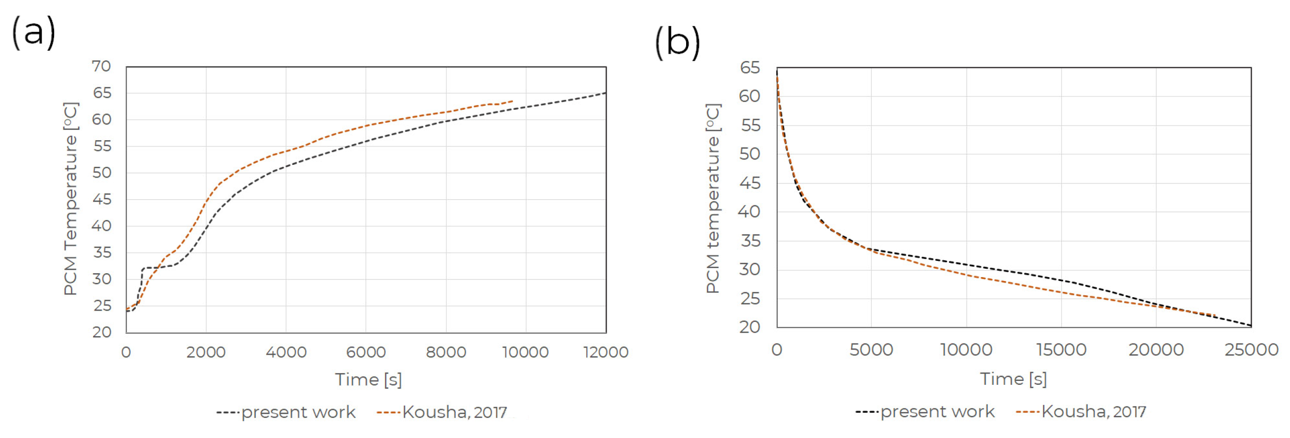 Energies 16 00268 g005
